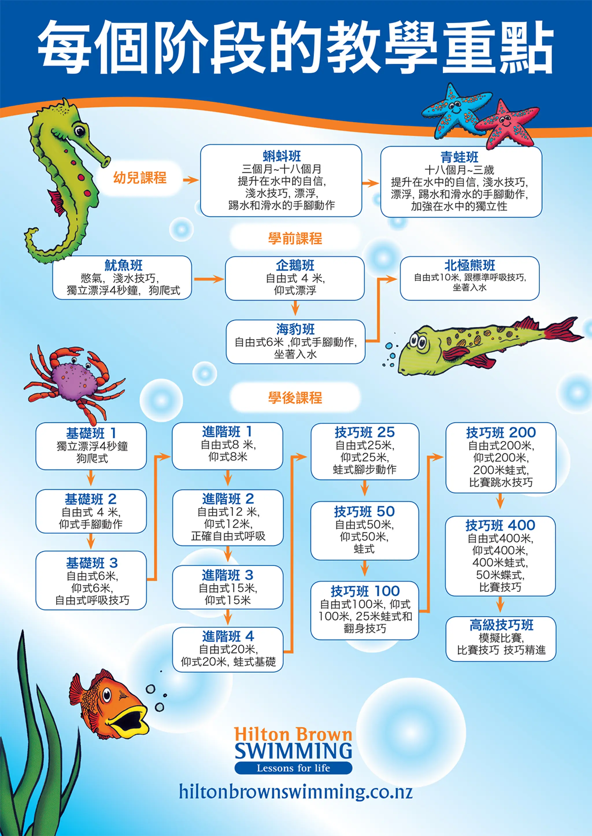 Hilton Brown Swimming - Chartwell