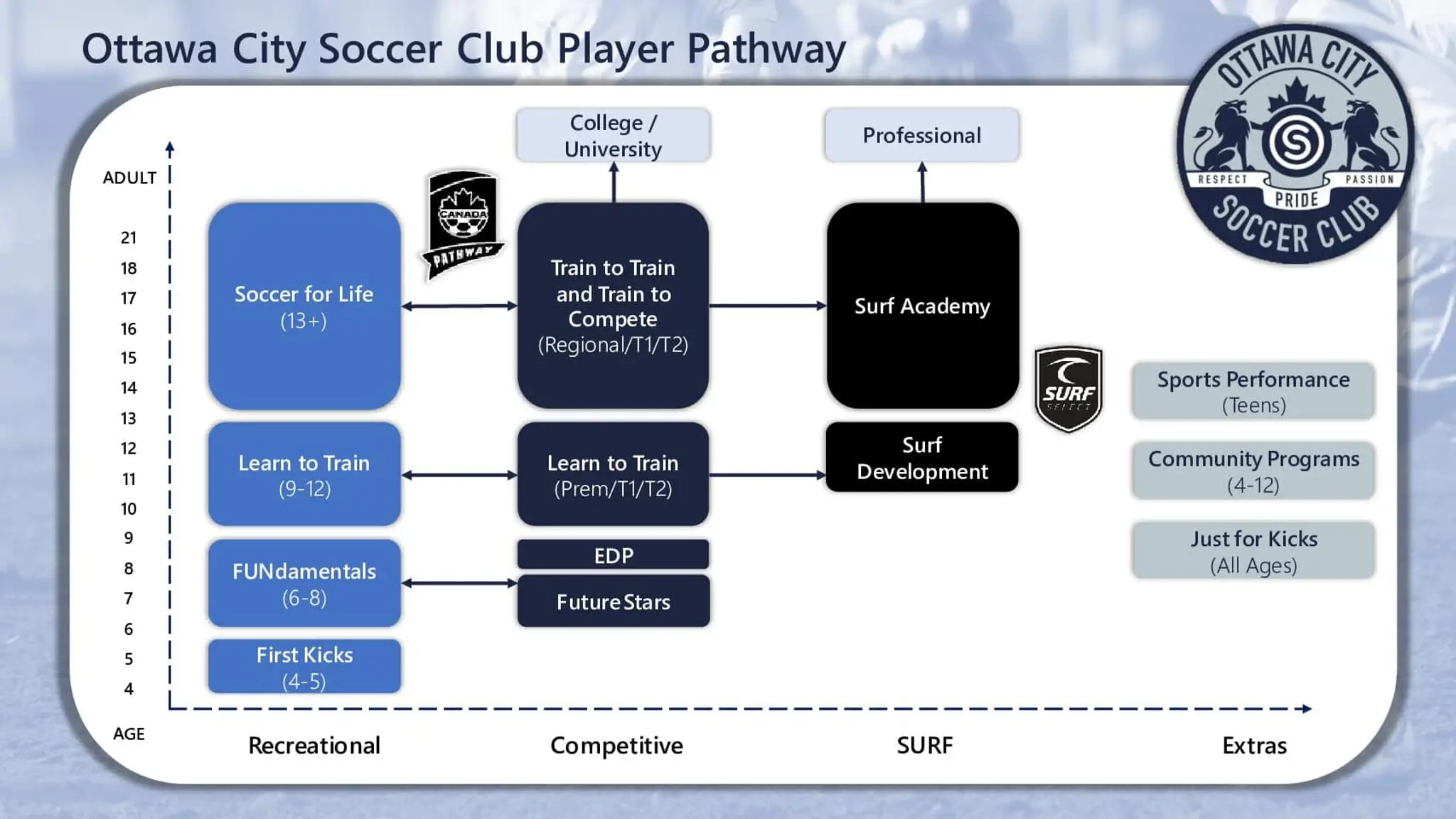 Ottawa City Soccer Club