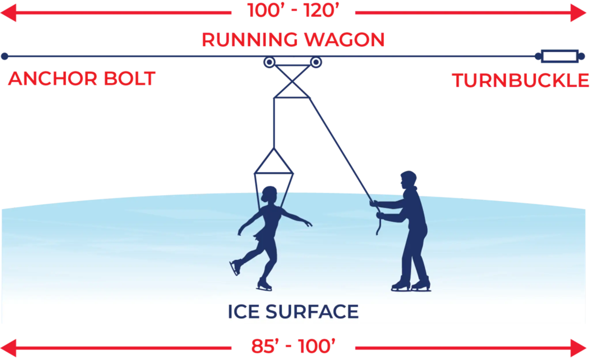 Canada West Skating International Ltd.