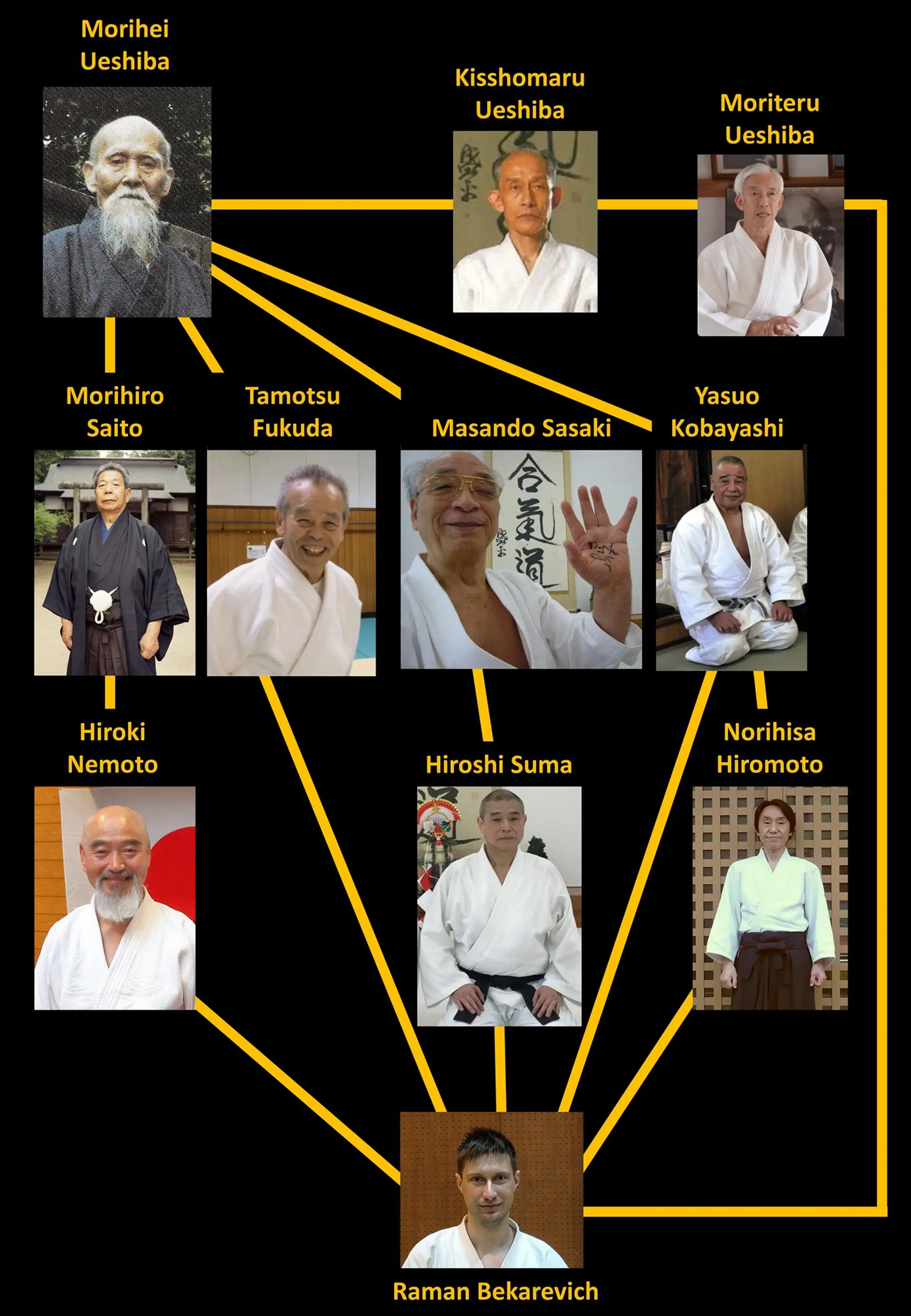Takemusu Aikido Society