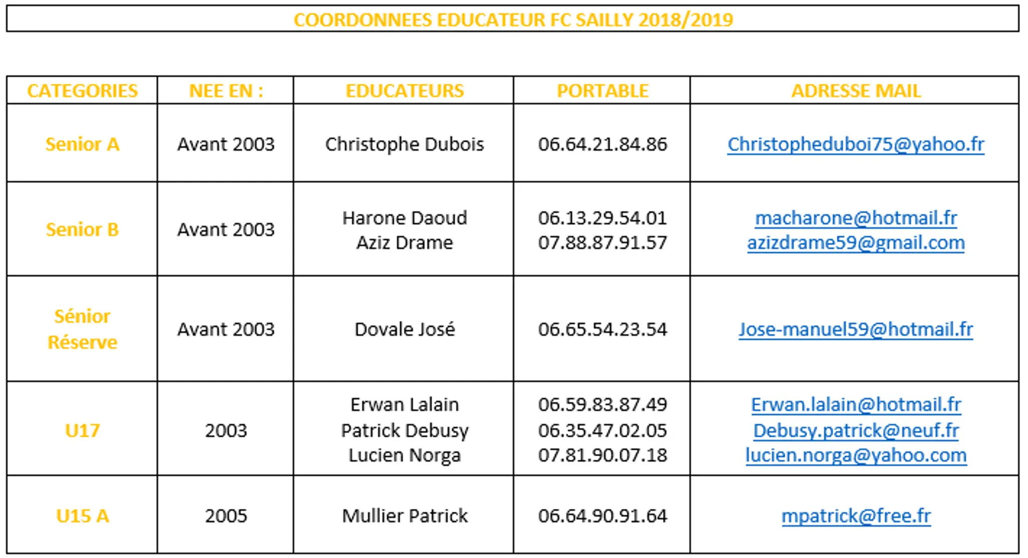Football Club Sailly-Lez-Lannoy