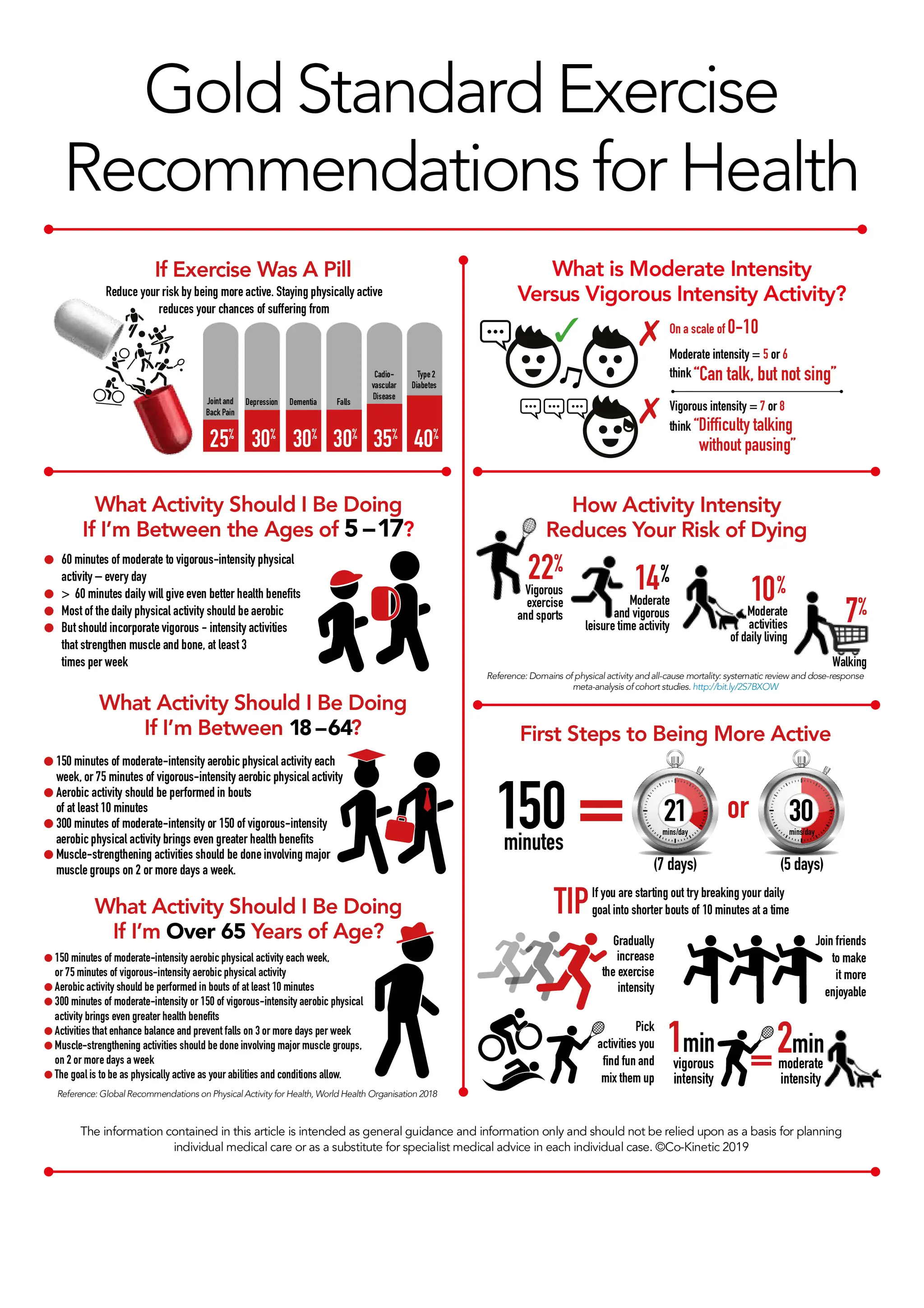 Backtogether Physiotherapy- Farnham, Elstead, Headley