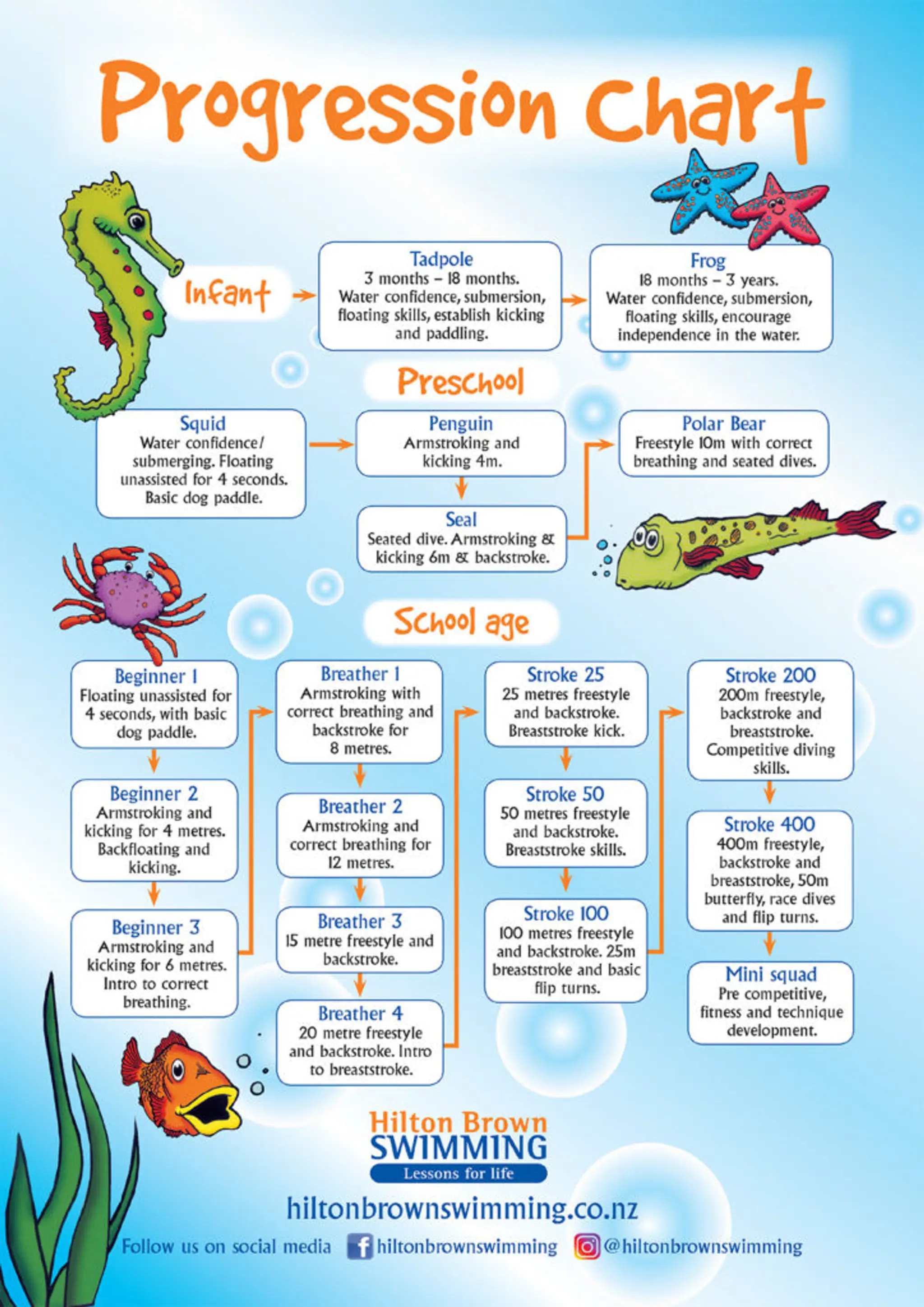 Hilton Brown Swimming Te Rapa