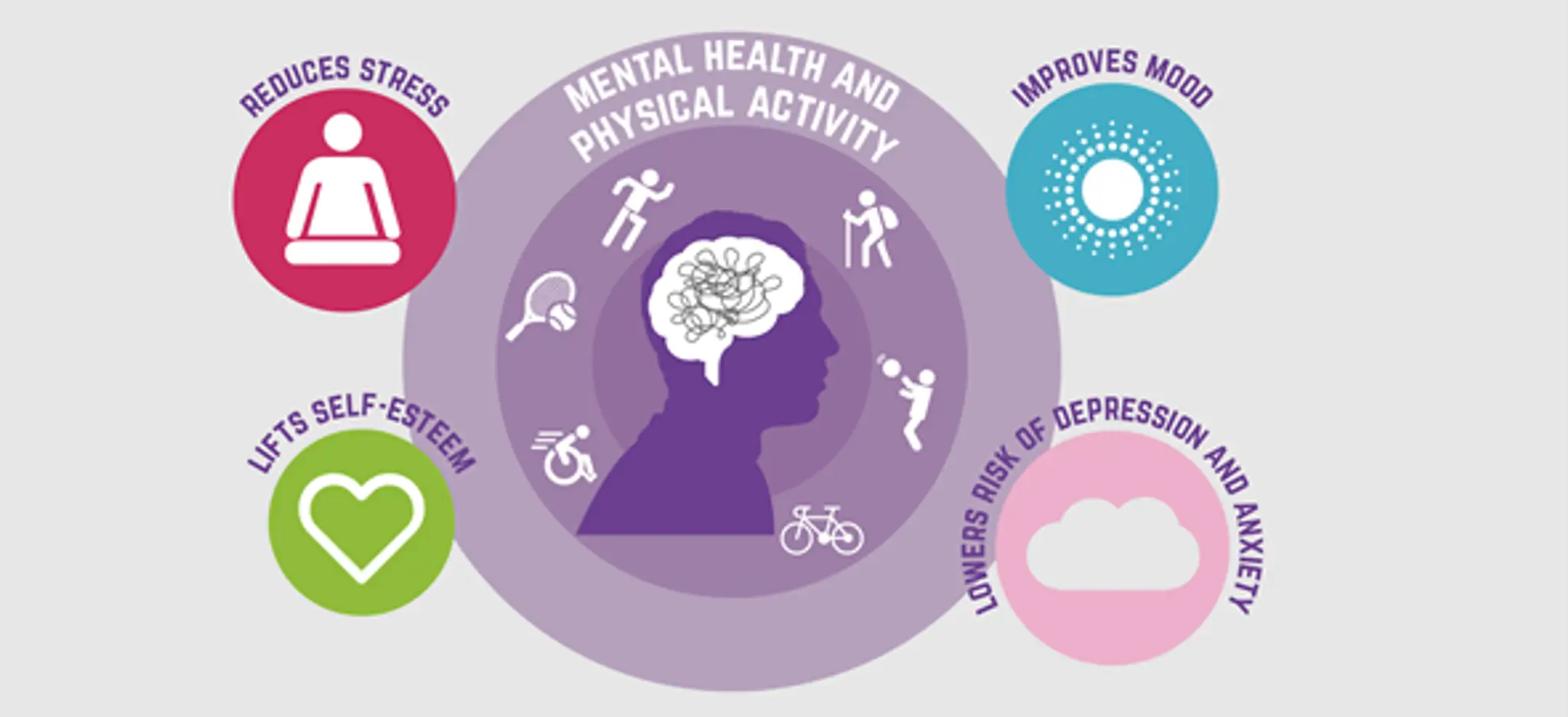 Sunderland Badminton Club