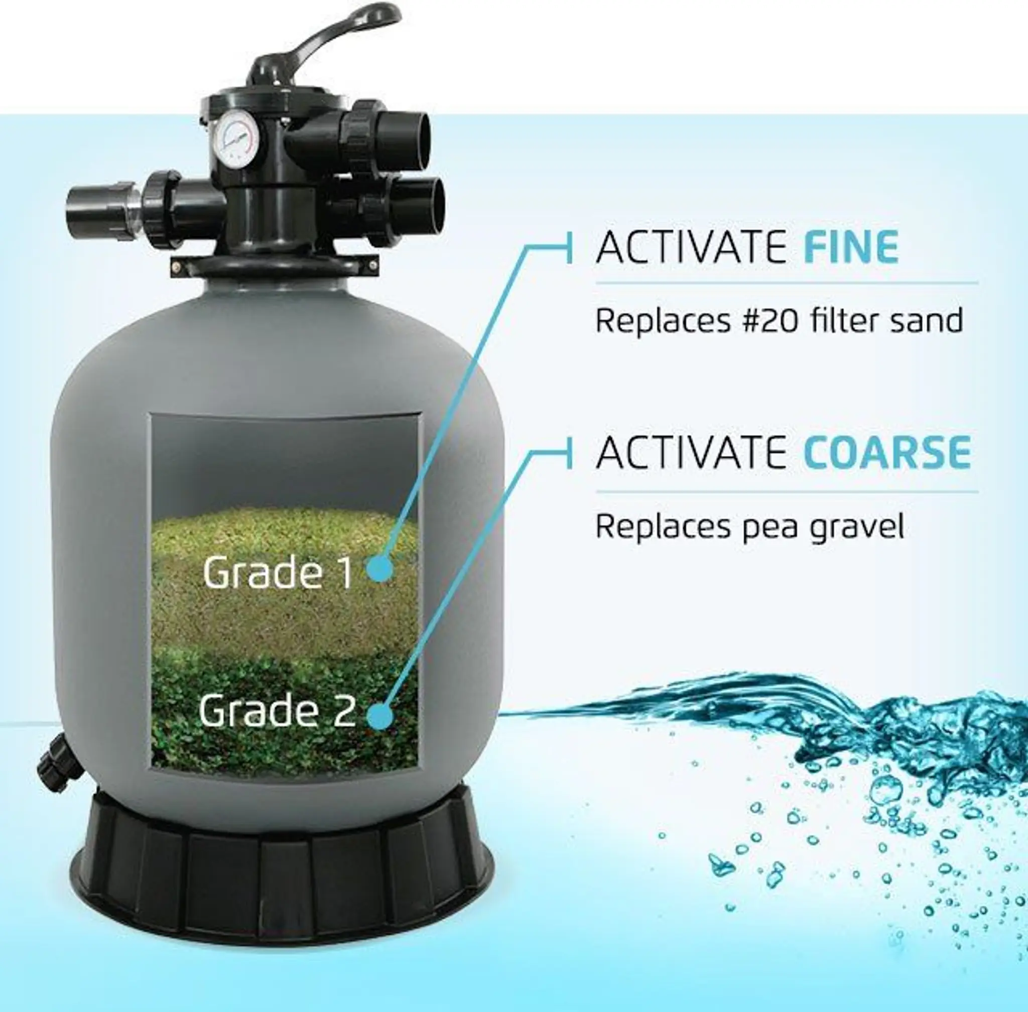 Thornbury Clear Choice - Your Town and Country Pool and Spa Store