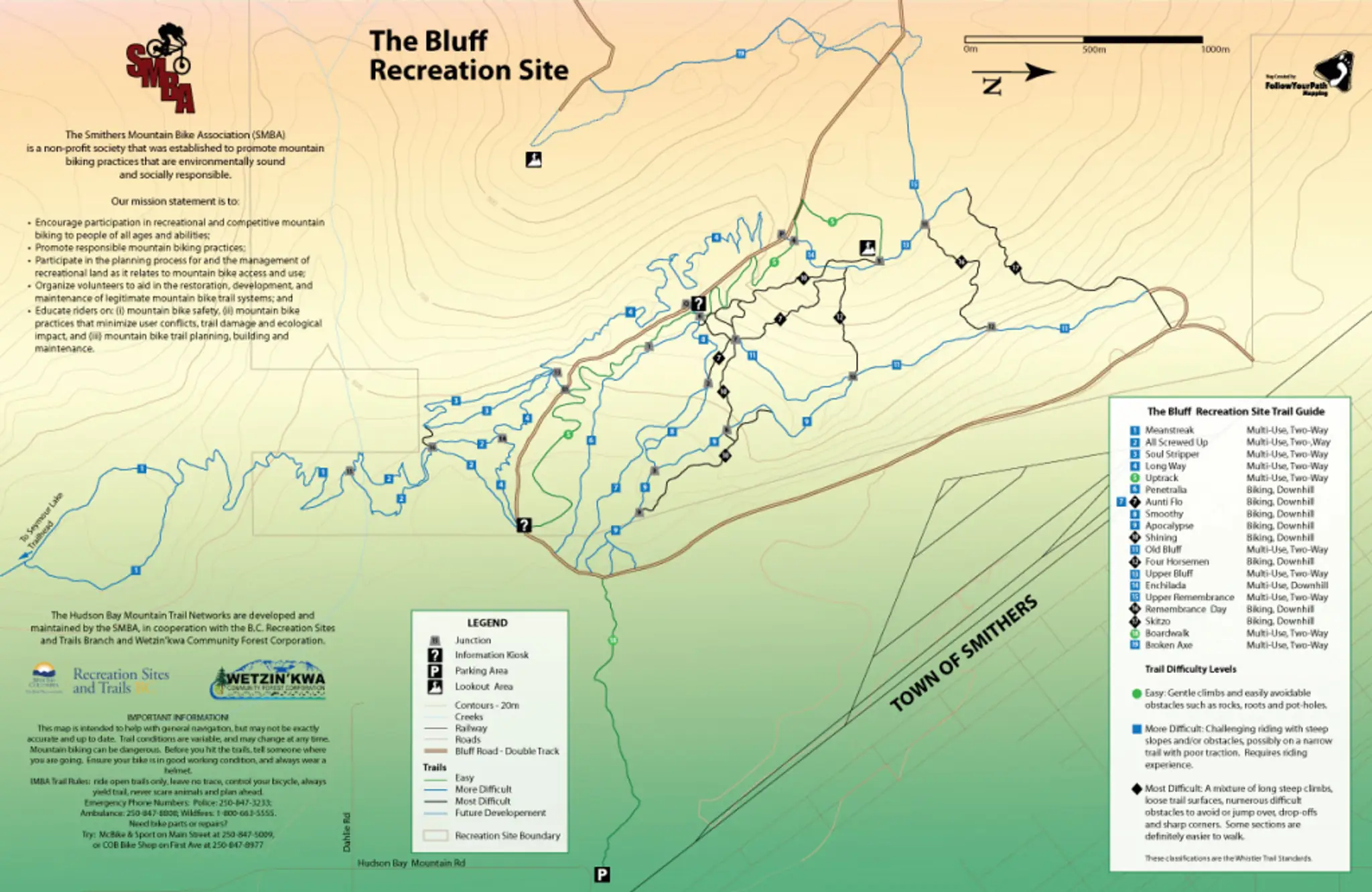 The Bluff Recreation Site