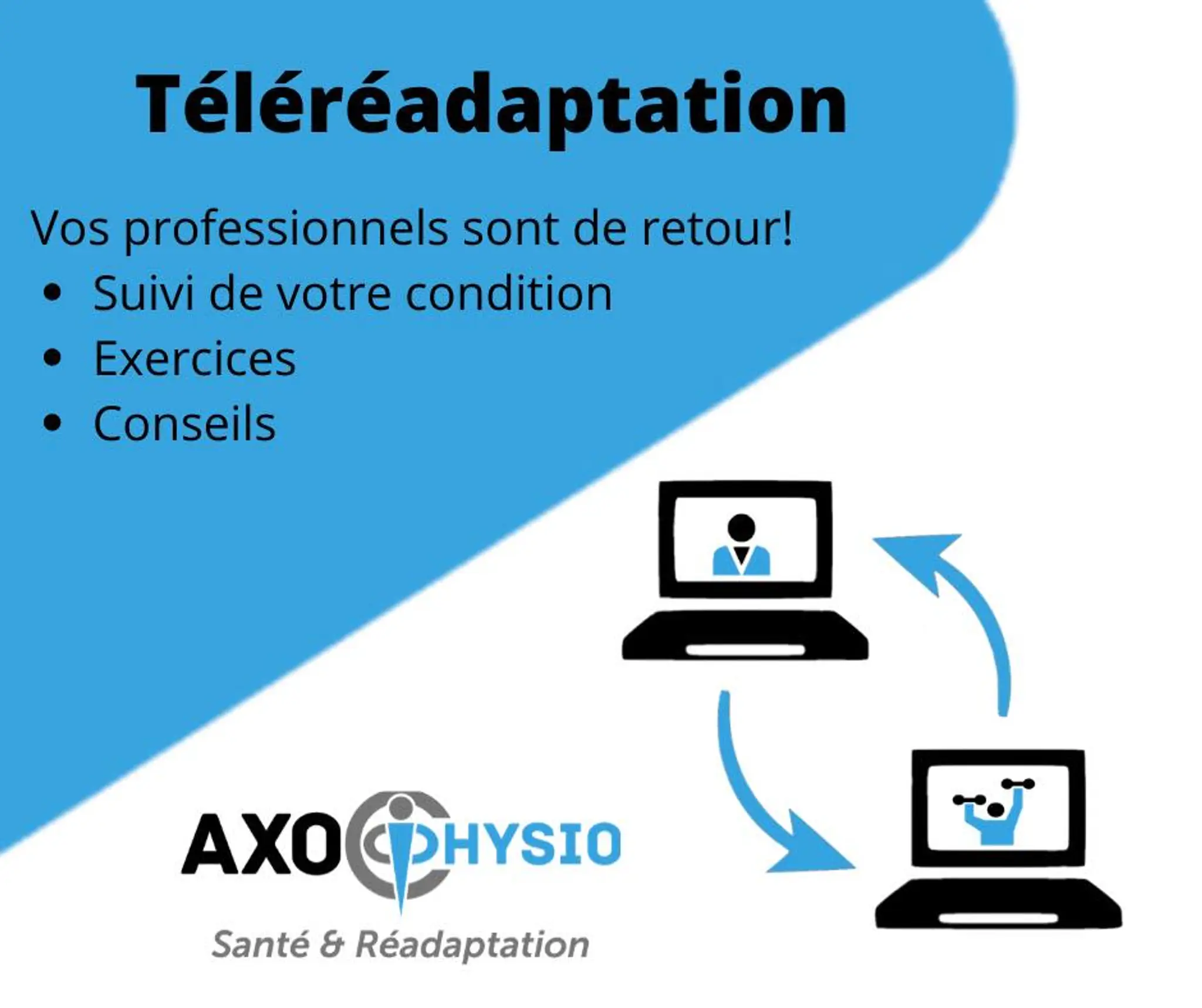 Axo Physio des Carrires
