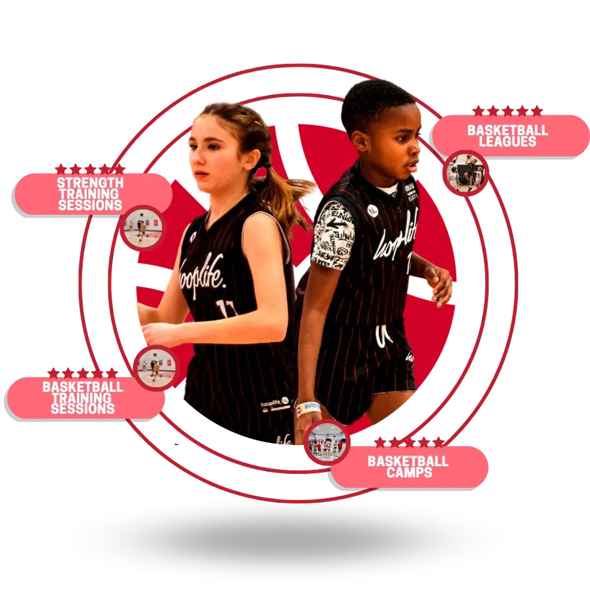 HoopLife Basketball Training Centre