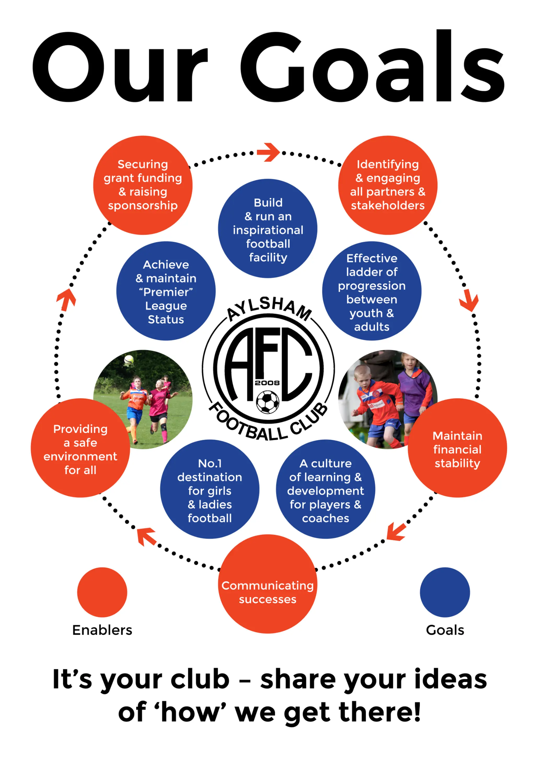 Aylsham Football Club