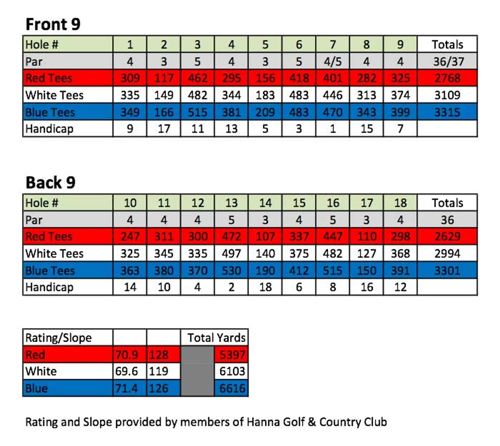 Hanna Golf & Country Club