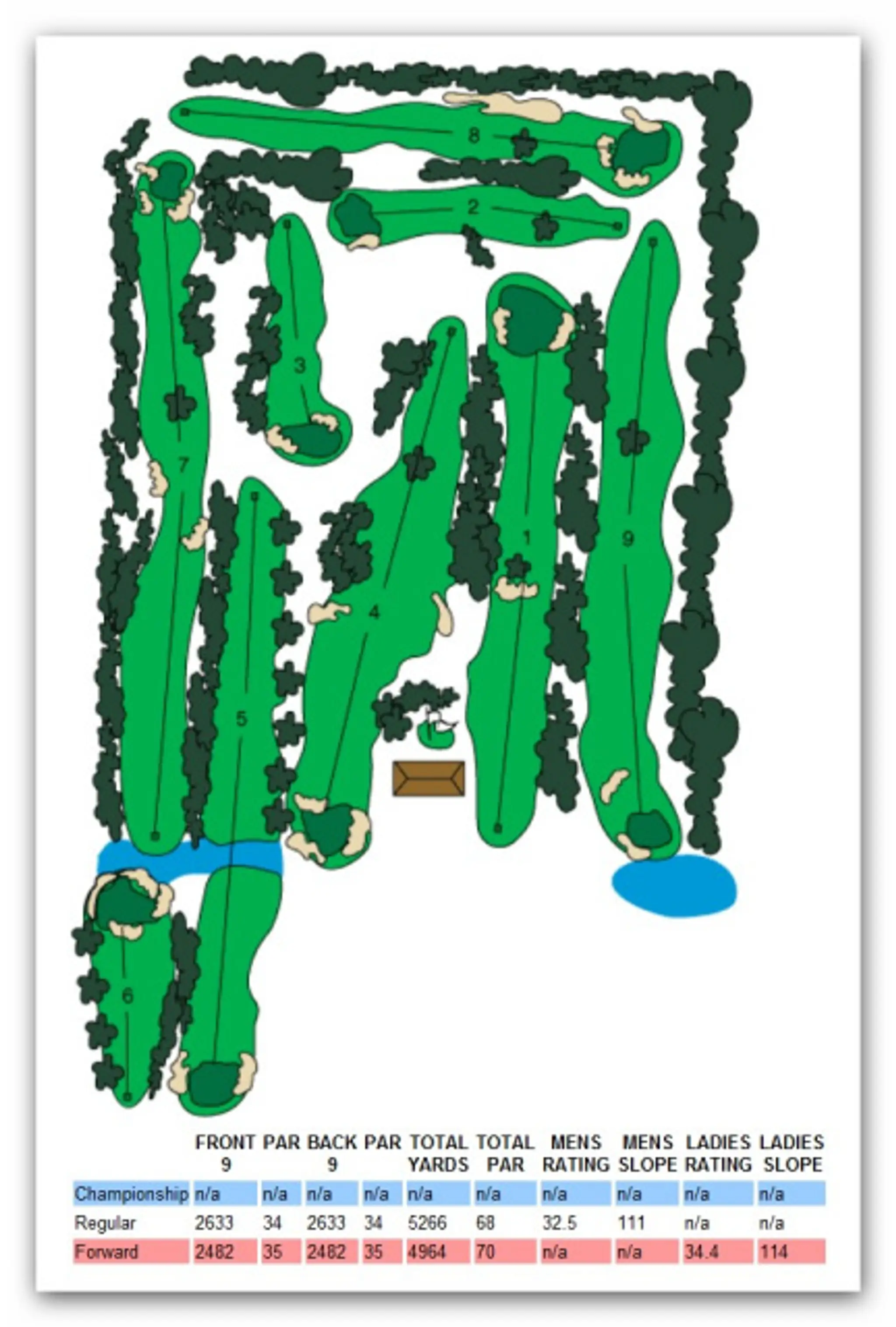 Wynyard Golf Club @ Cooperative Place