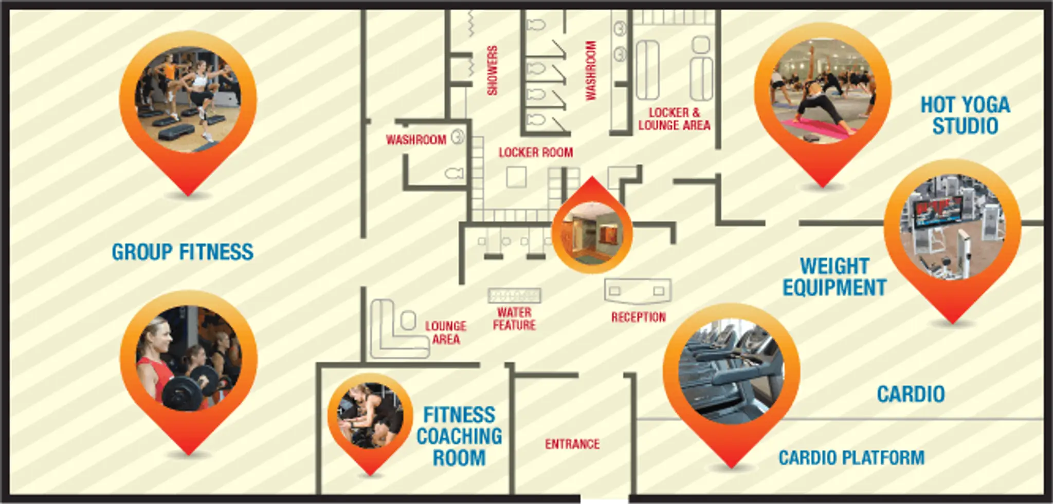 Shapes Fitness Henderson