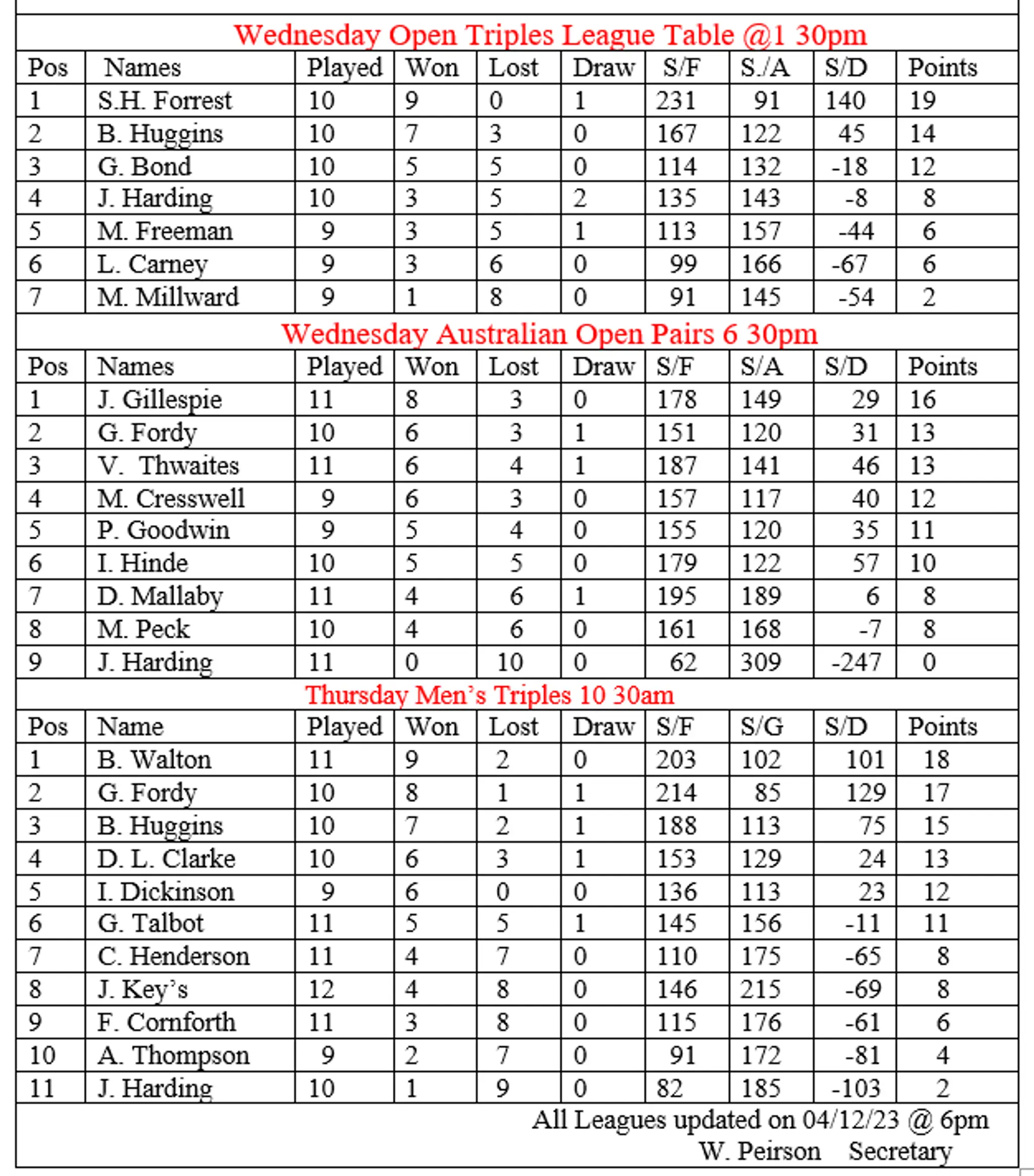 Thornaby Indoor Bowling Club