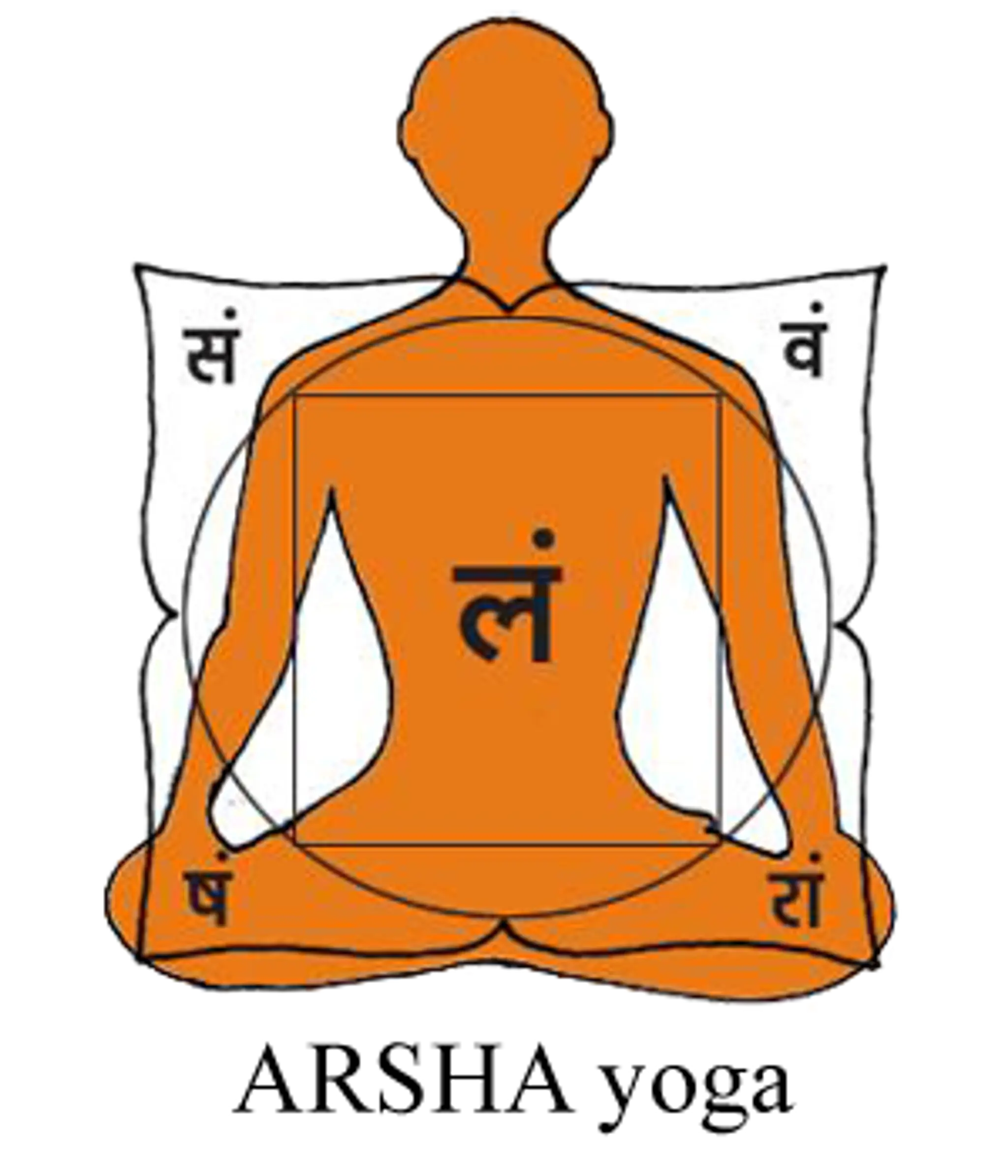 Arsha Yoga Gurukulam Charitable Trust