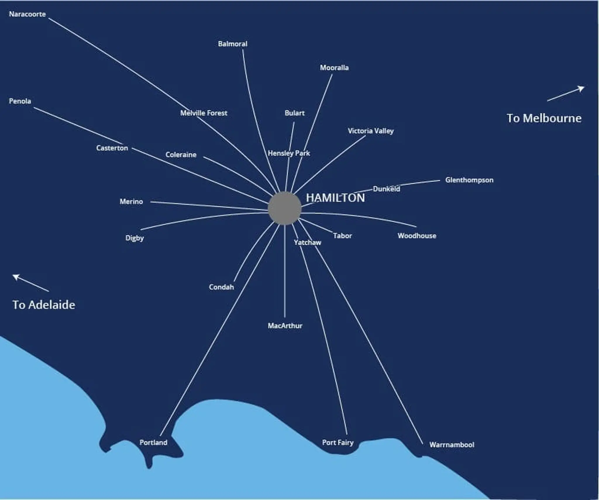 The Hamilton And Alexandra College