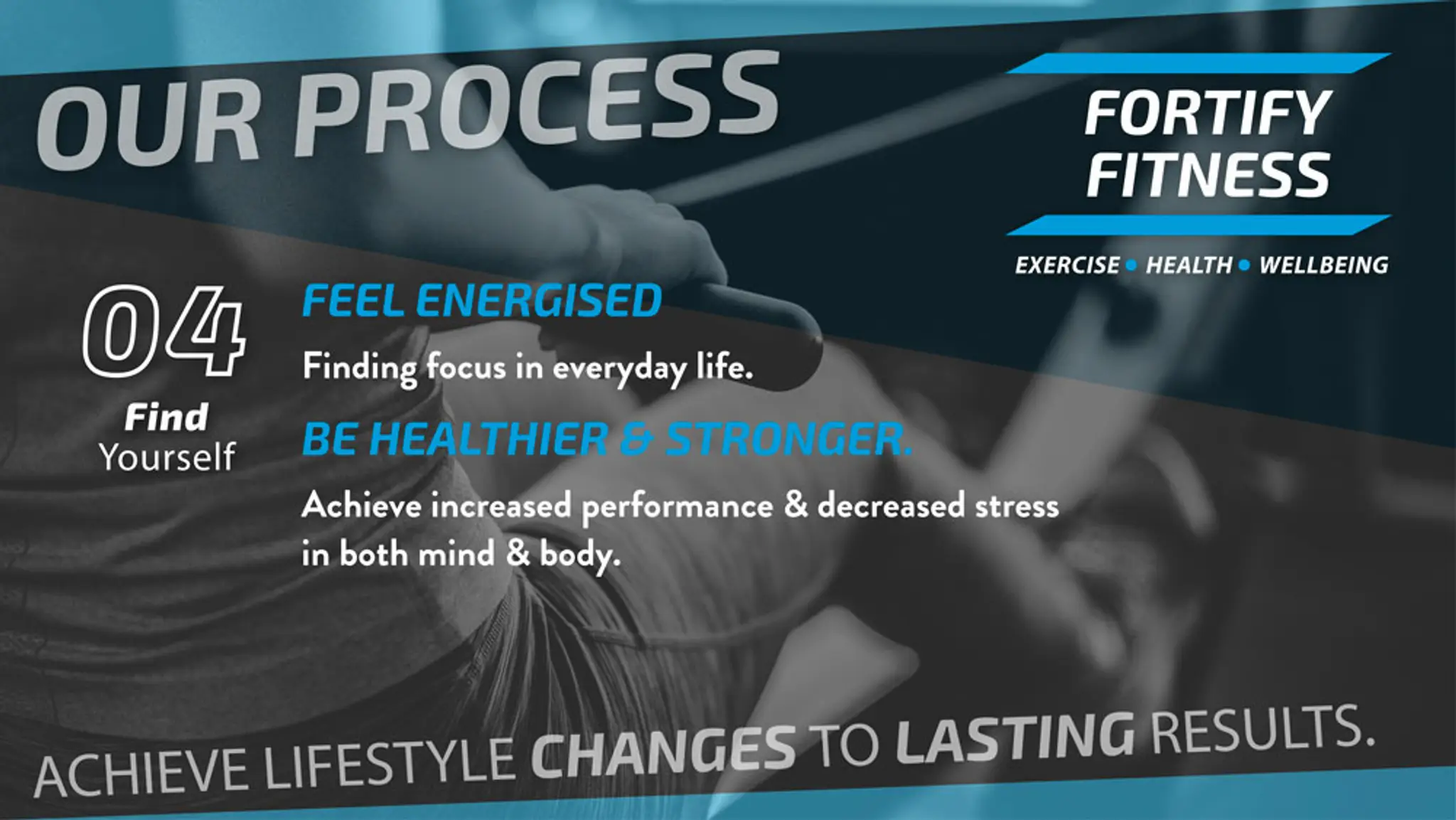 Fortify Fitness - Personal Training & Exercise Physiology Altona North