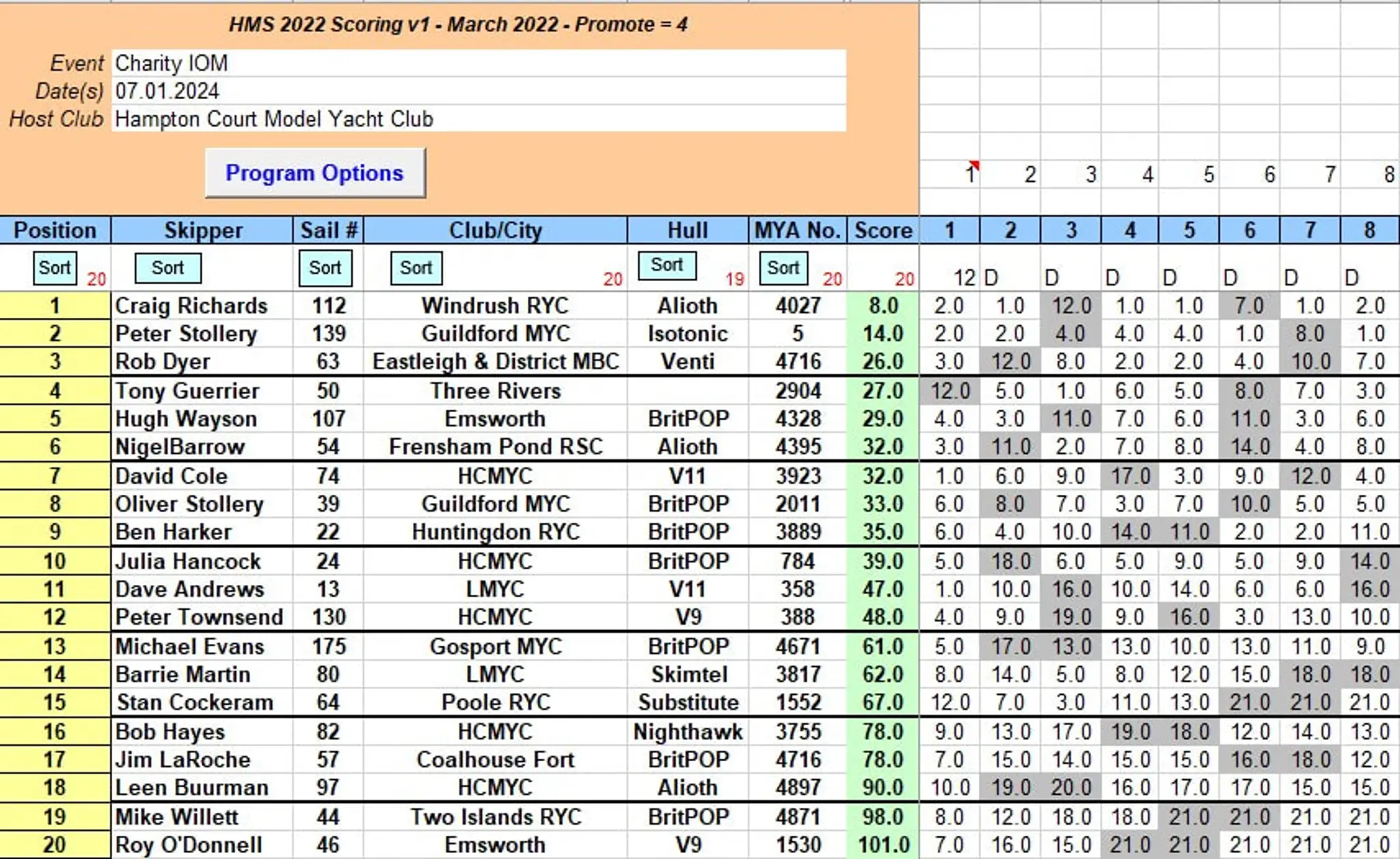 Hampton Court Model Yacht Club