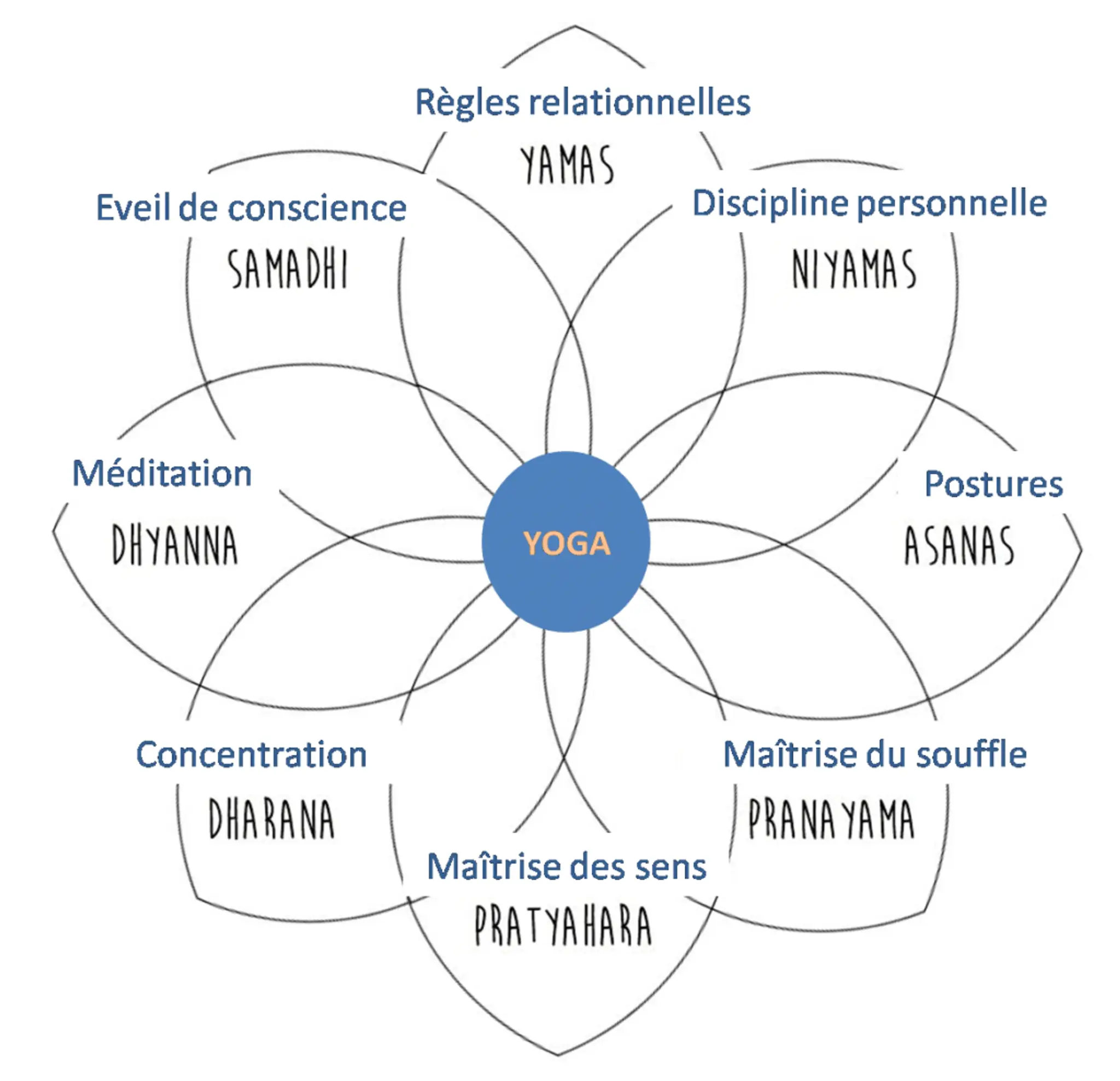 Le Souffle Du Mouvement