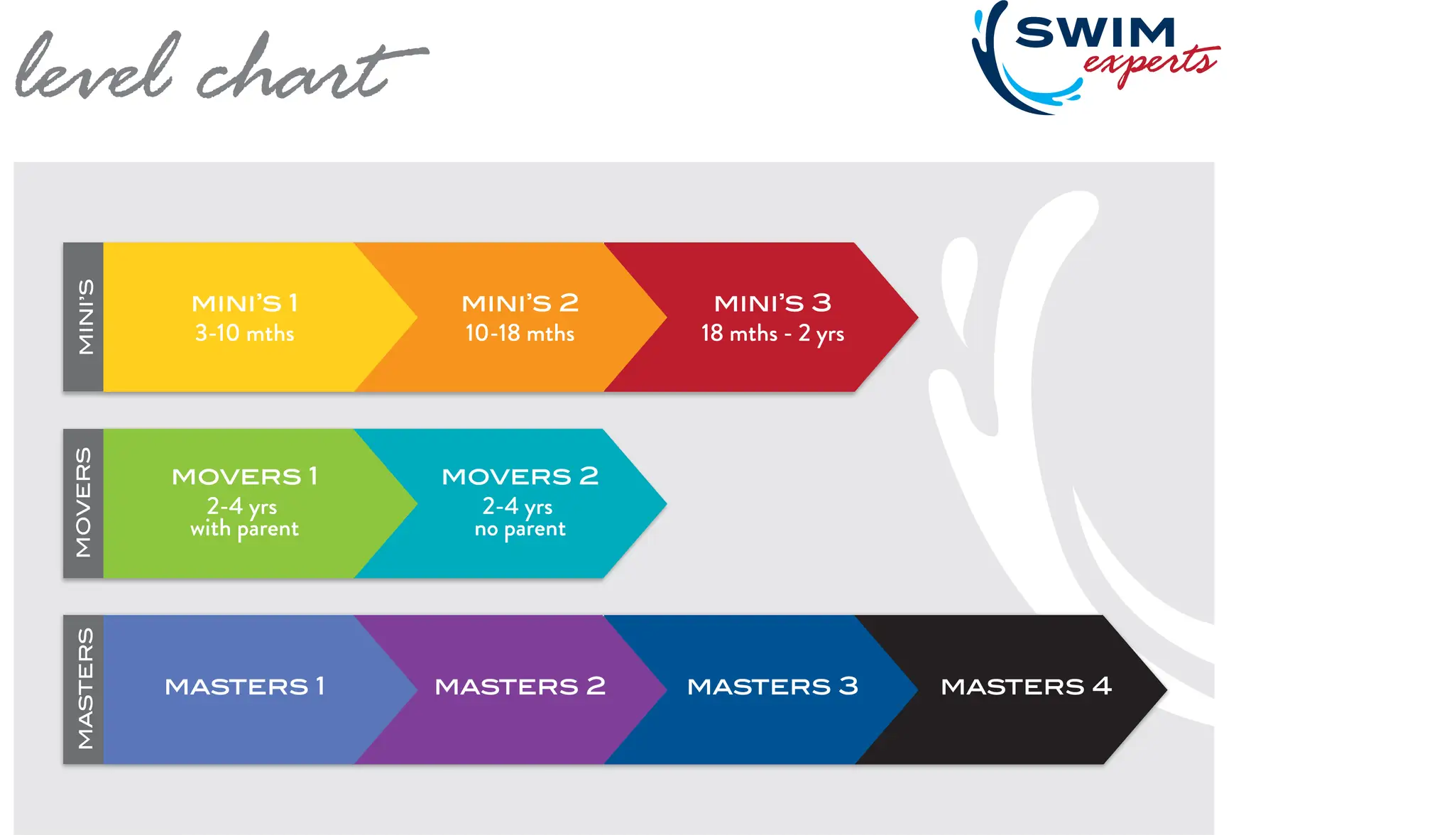 Swim Experts - Swimming Lessons in Minto