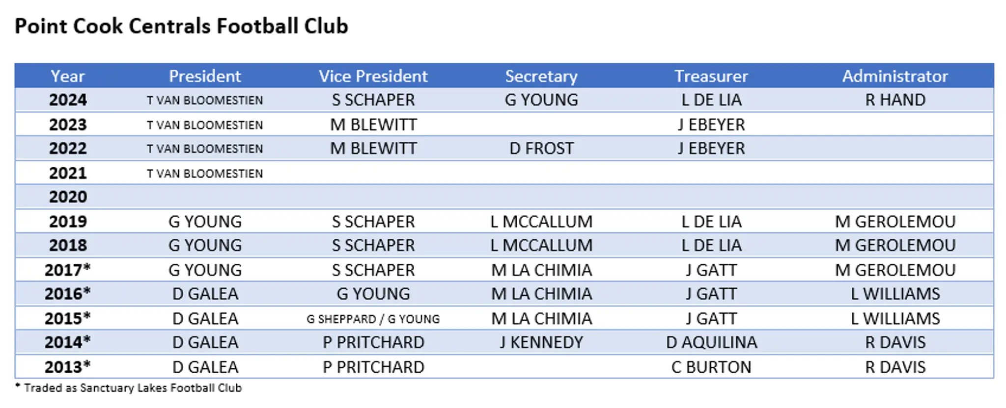 Point Cook Centrals Sharks F.C