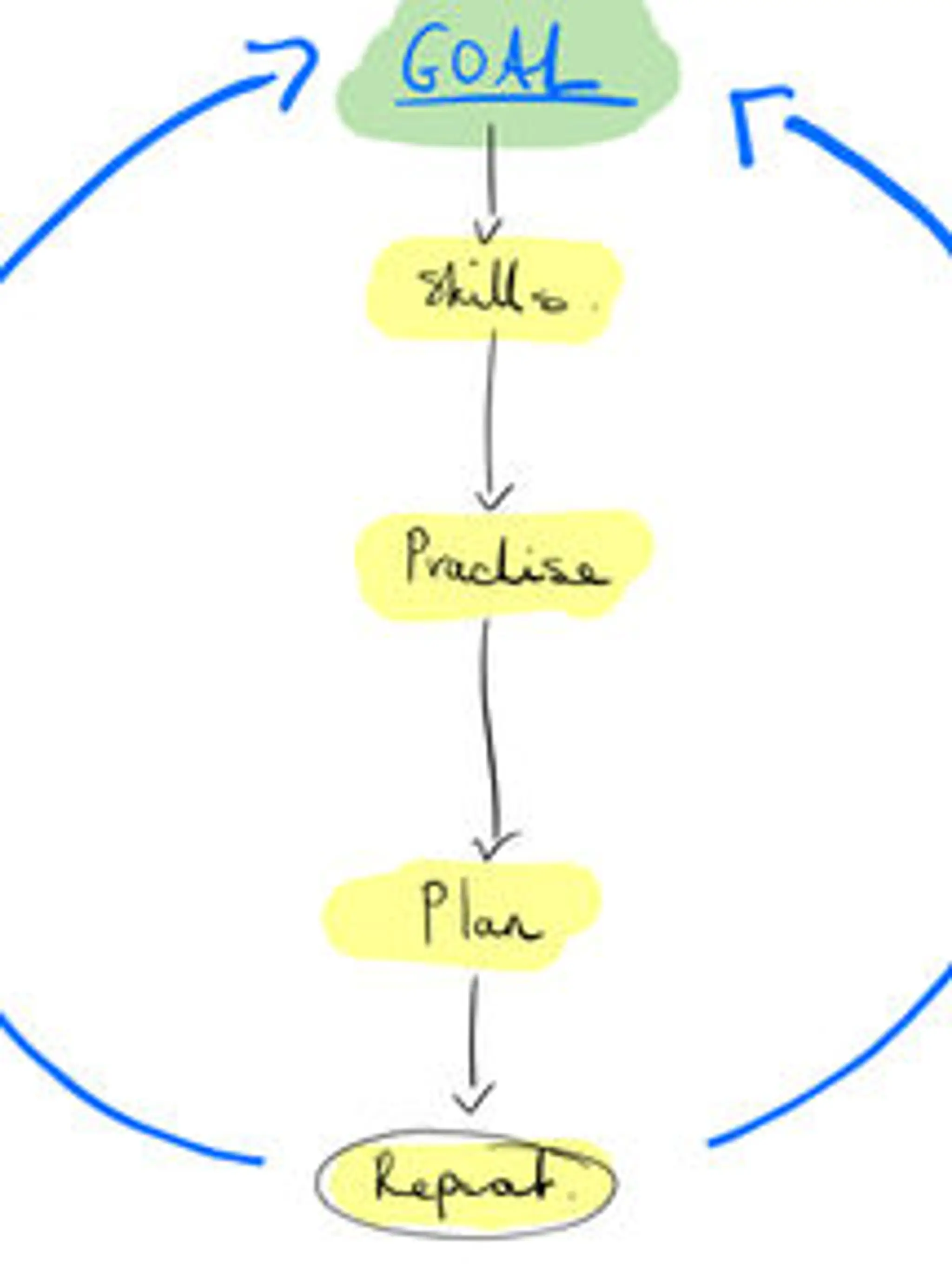 LaurenJay Personal Trainer