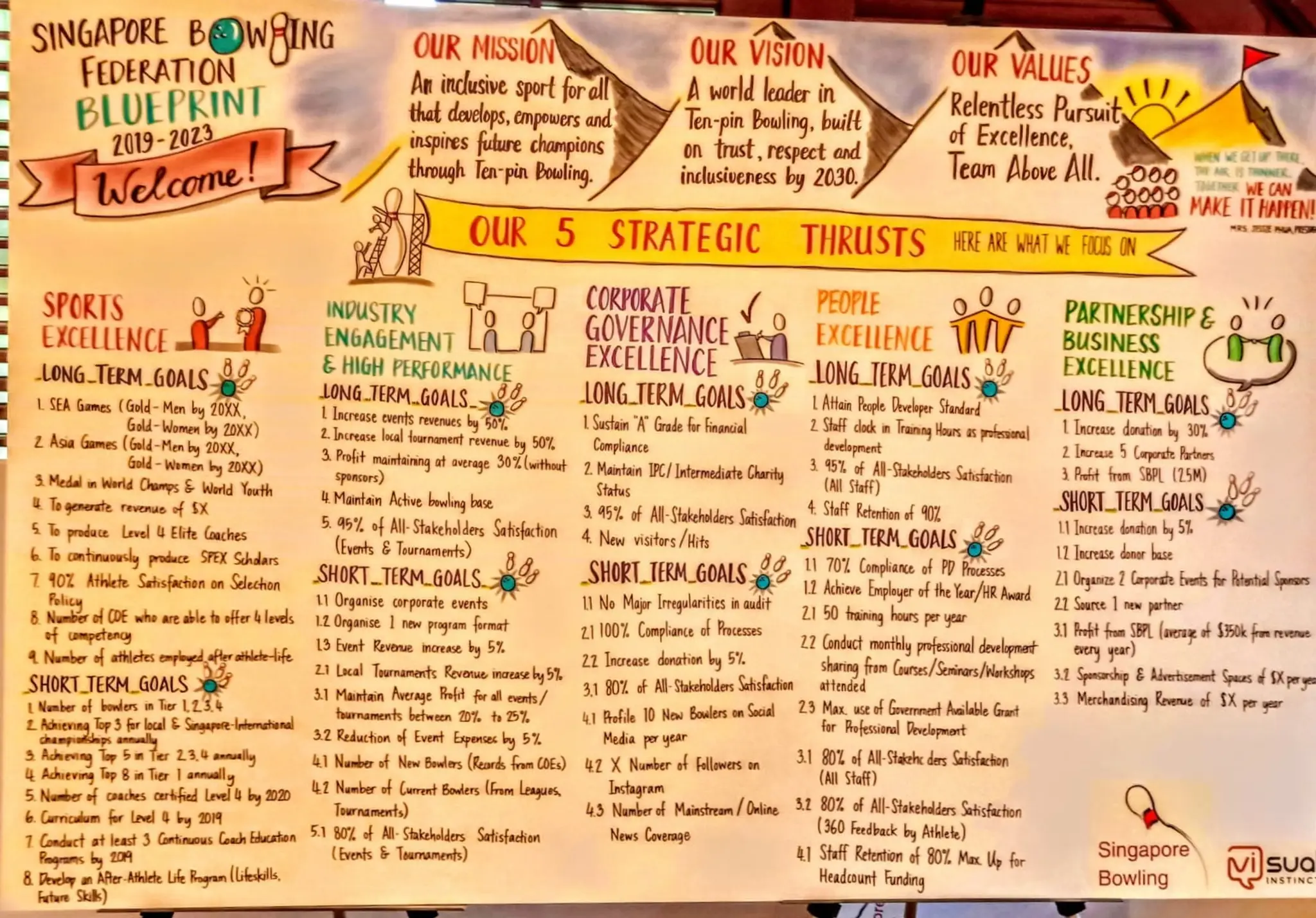 Singapore Bowling @ Rifle Range