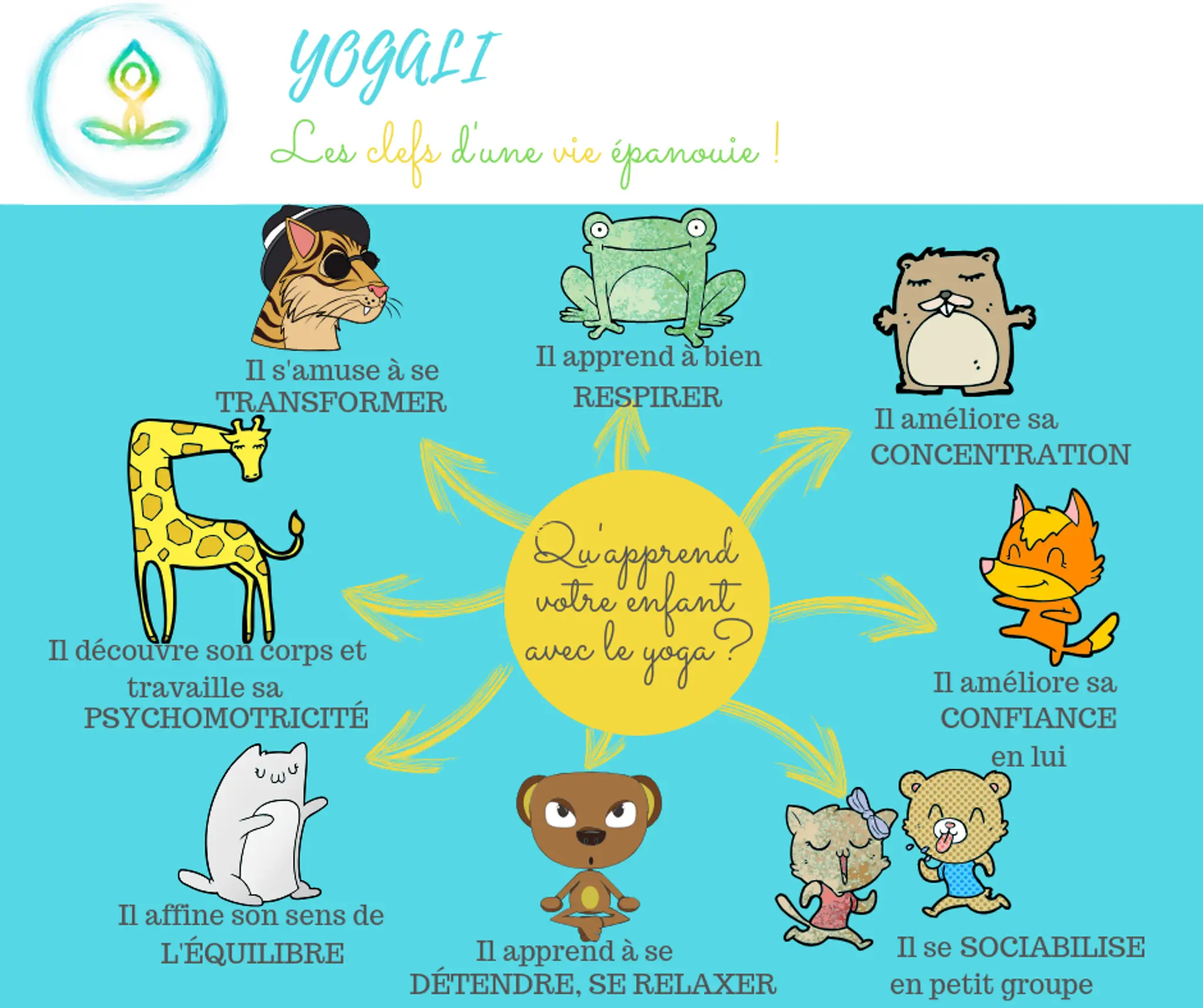 Yogali