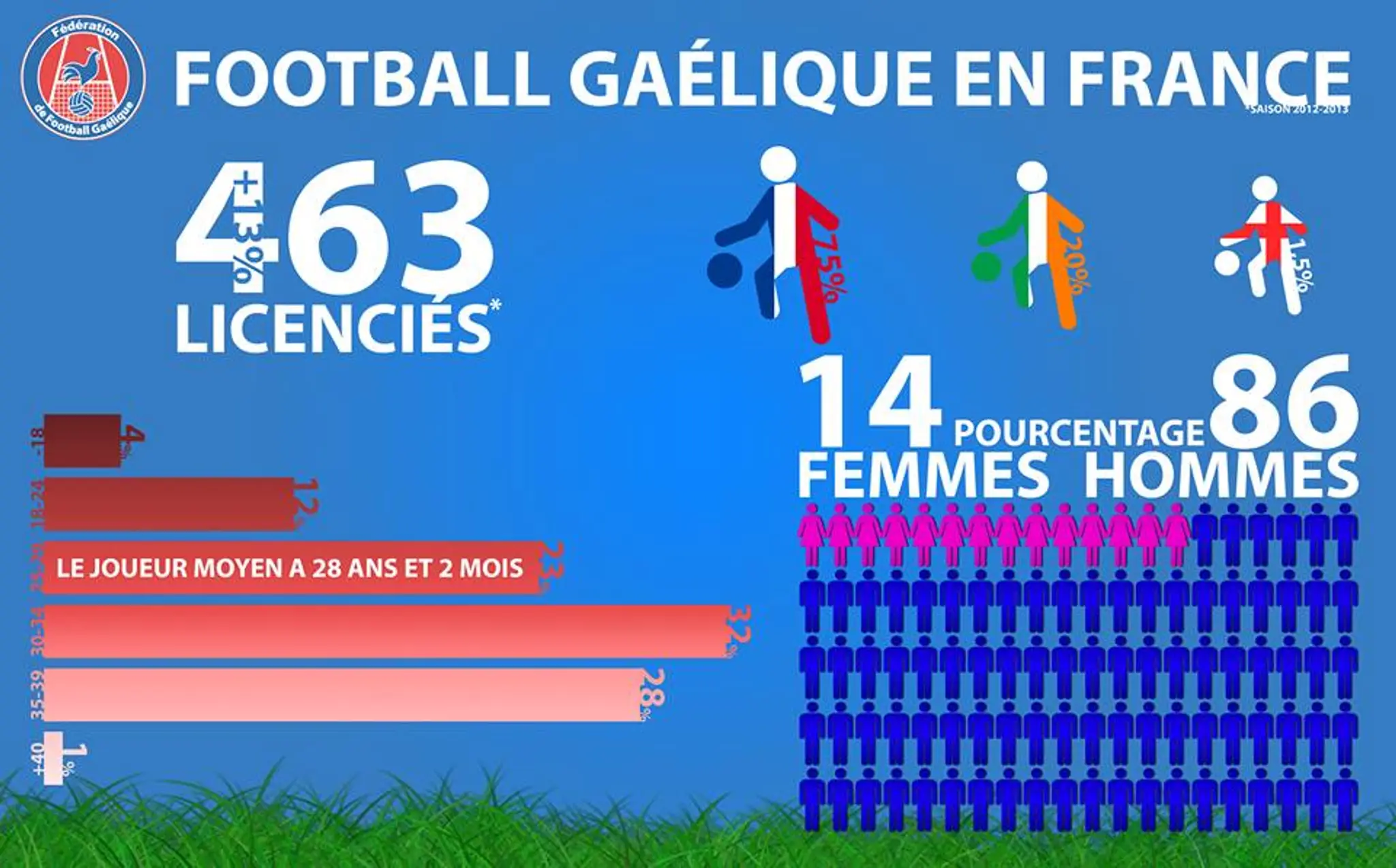 Football Gaélique