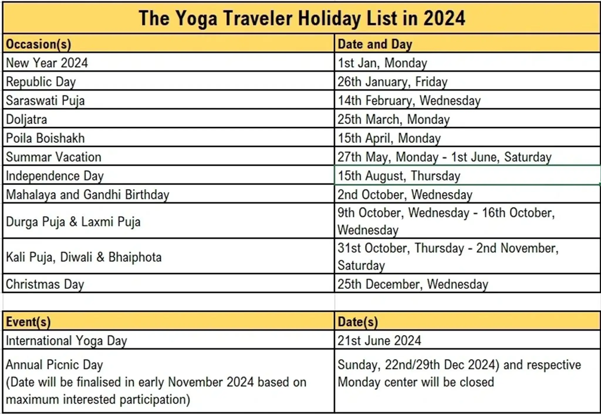 THE YOGA TRAVELER