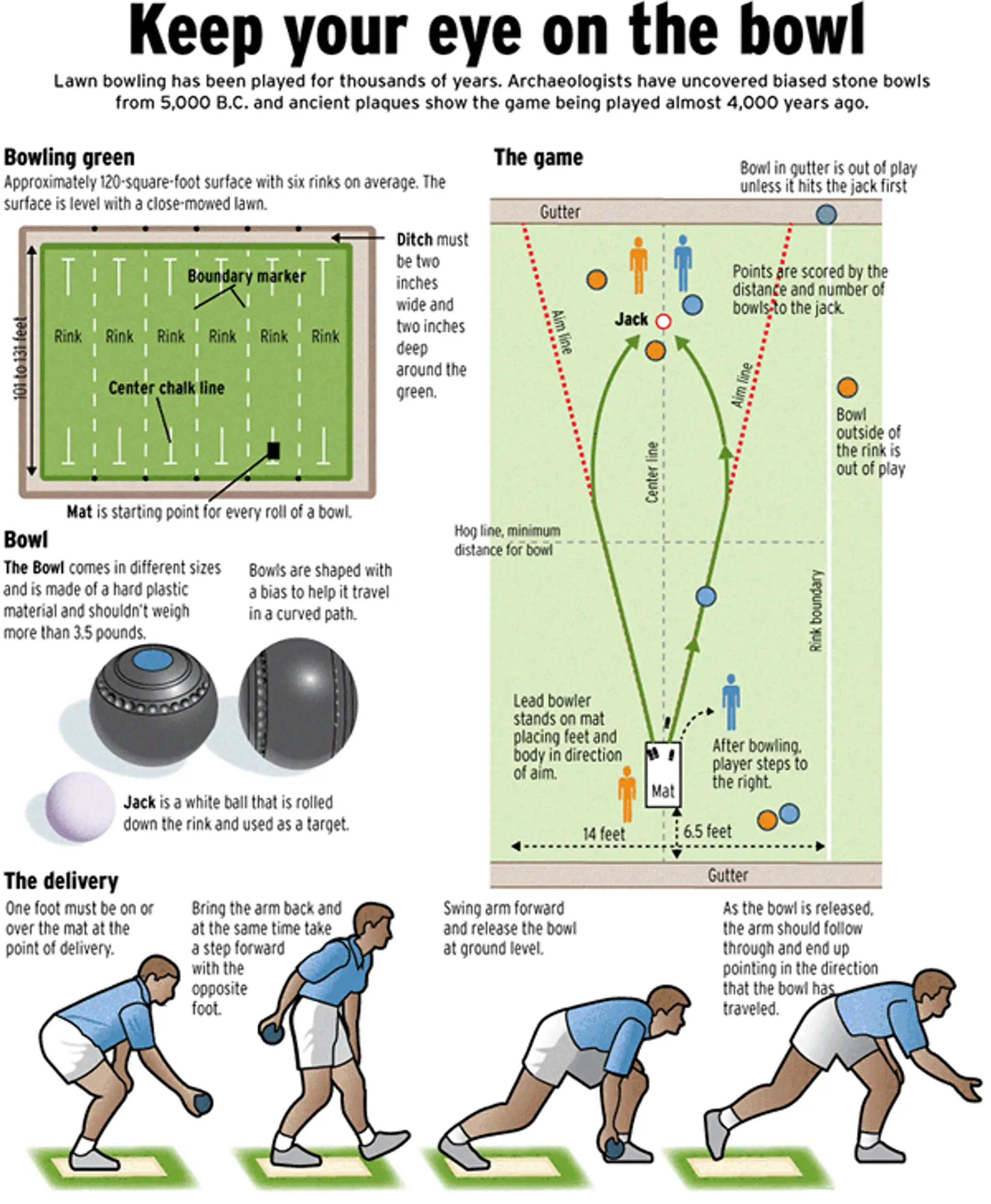 Rotary Park Lawn Bowls Club