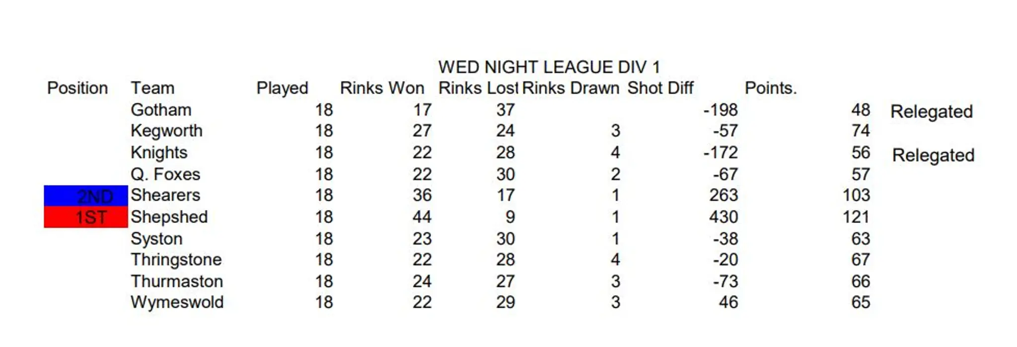 Thurmaston Bowling Club