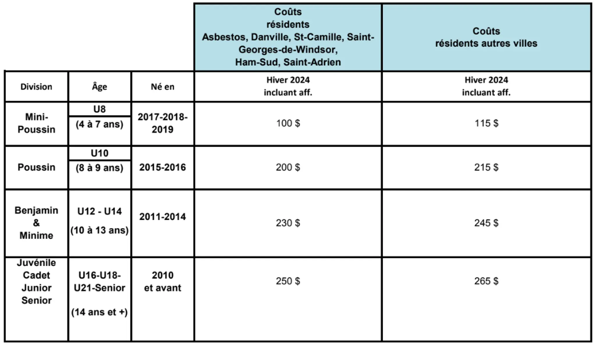 Club de Judo Asbestos-Danville | Dojo d'Asbestos