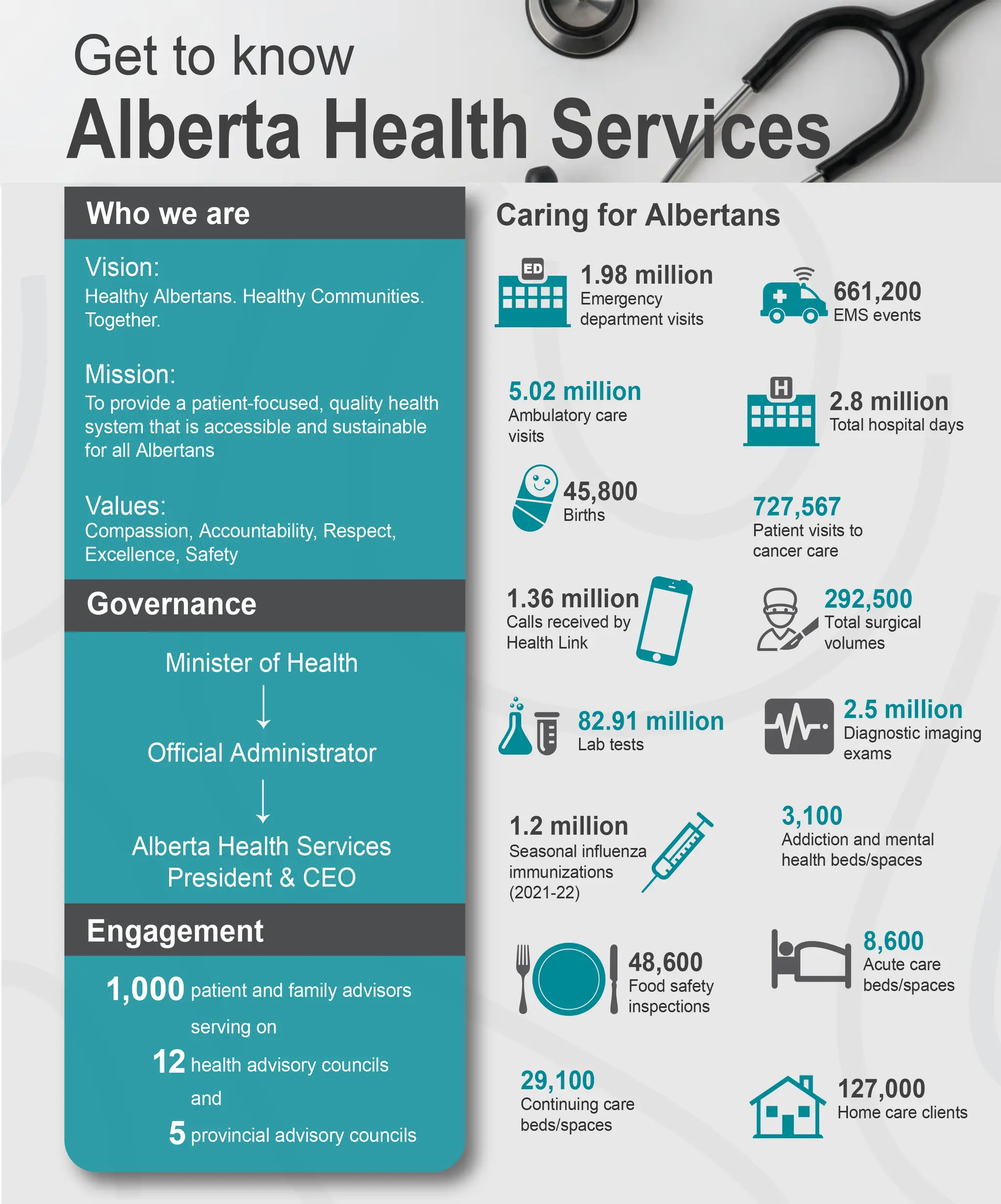 Alberta Health Services - Alberta Mental Health Board