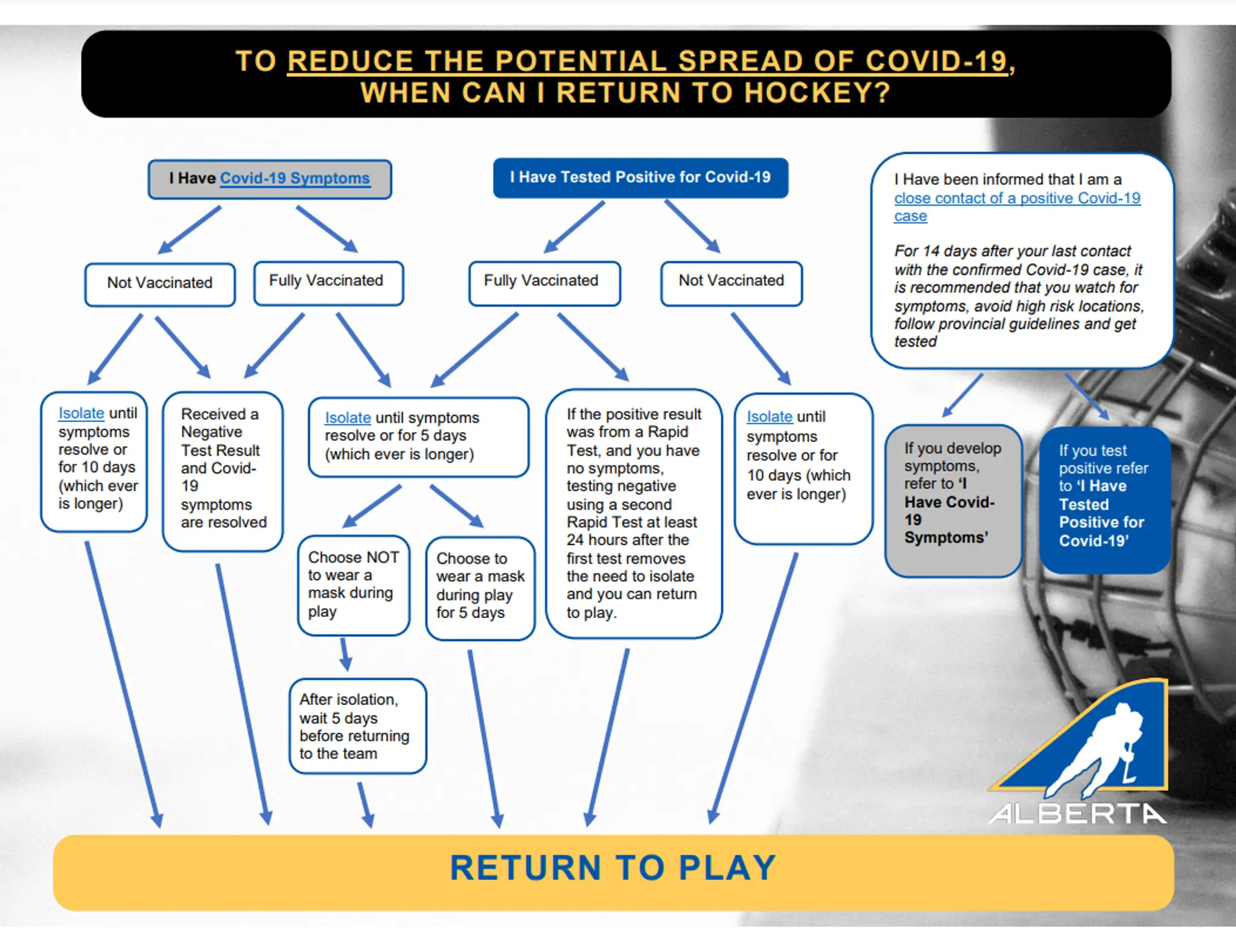 Onoway Minor Hockey Association