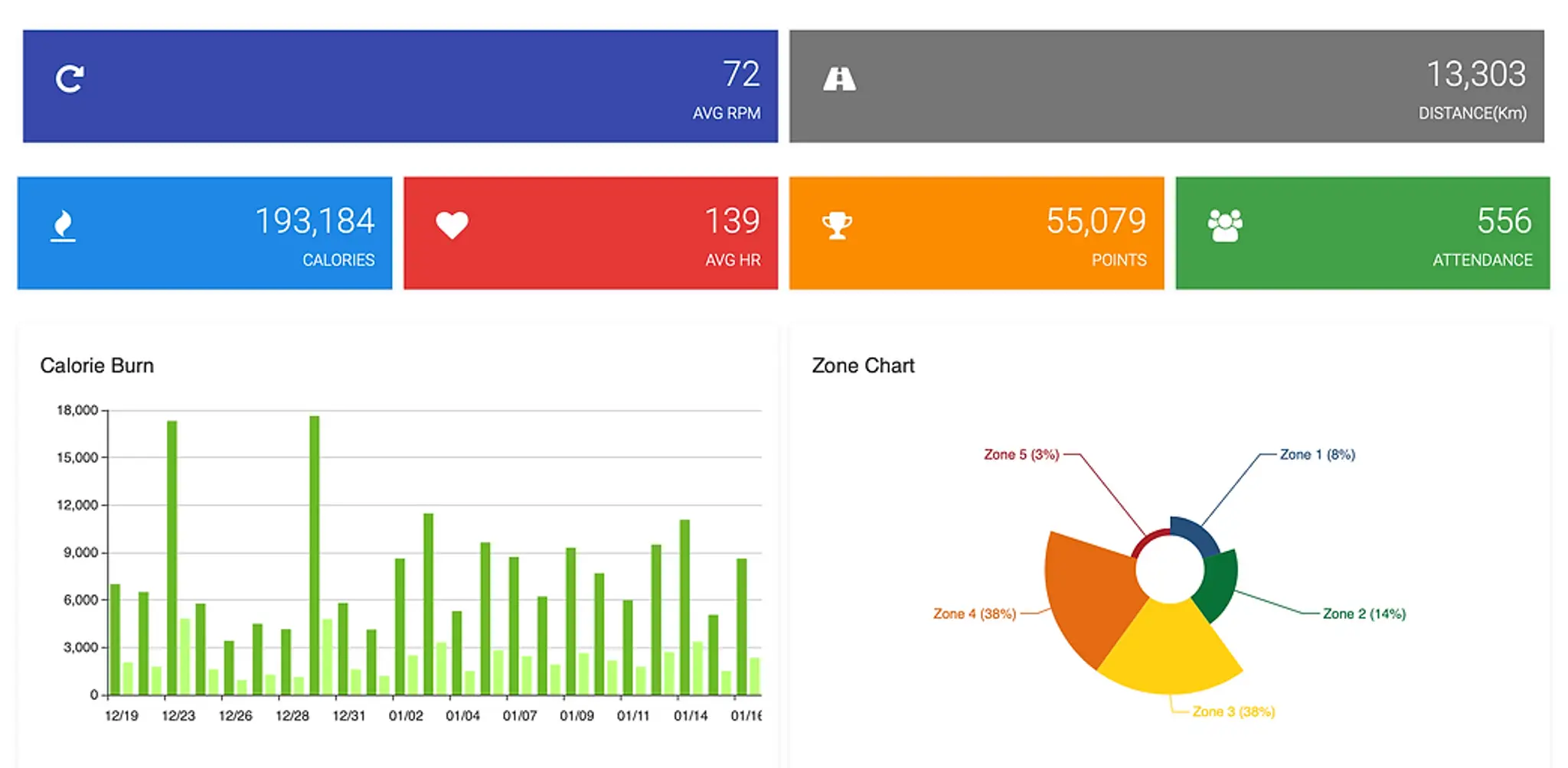 Moffat Farm Cycle Club