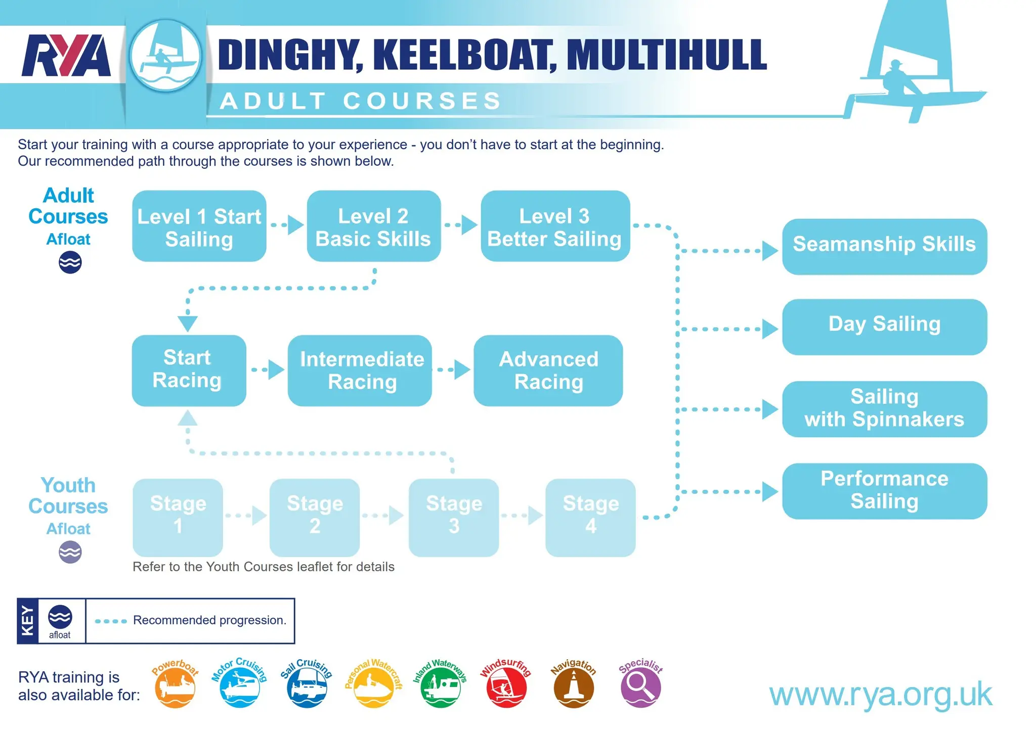 Royal Tay Yacht Club