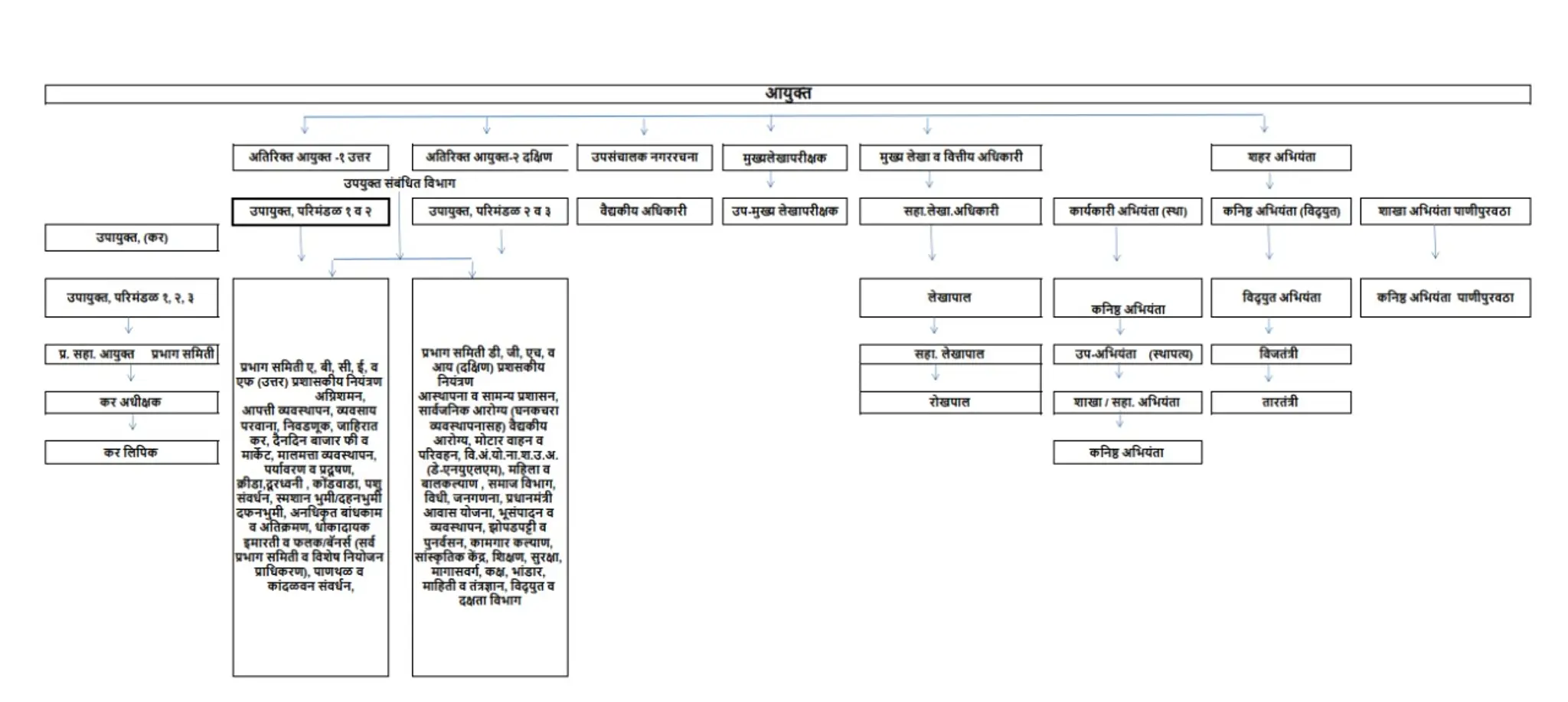 VVCMC Tamtalao Swimming Pool