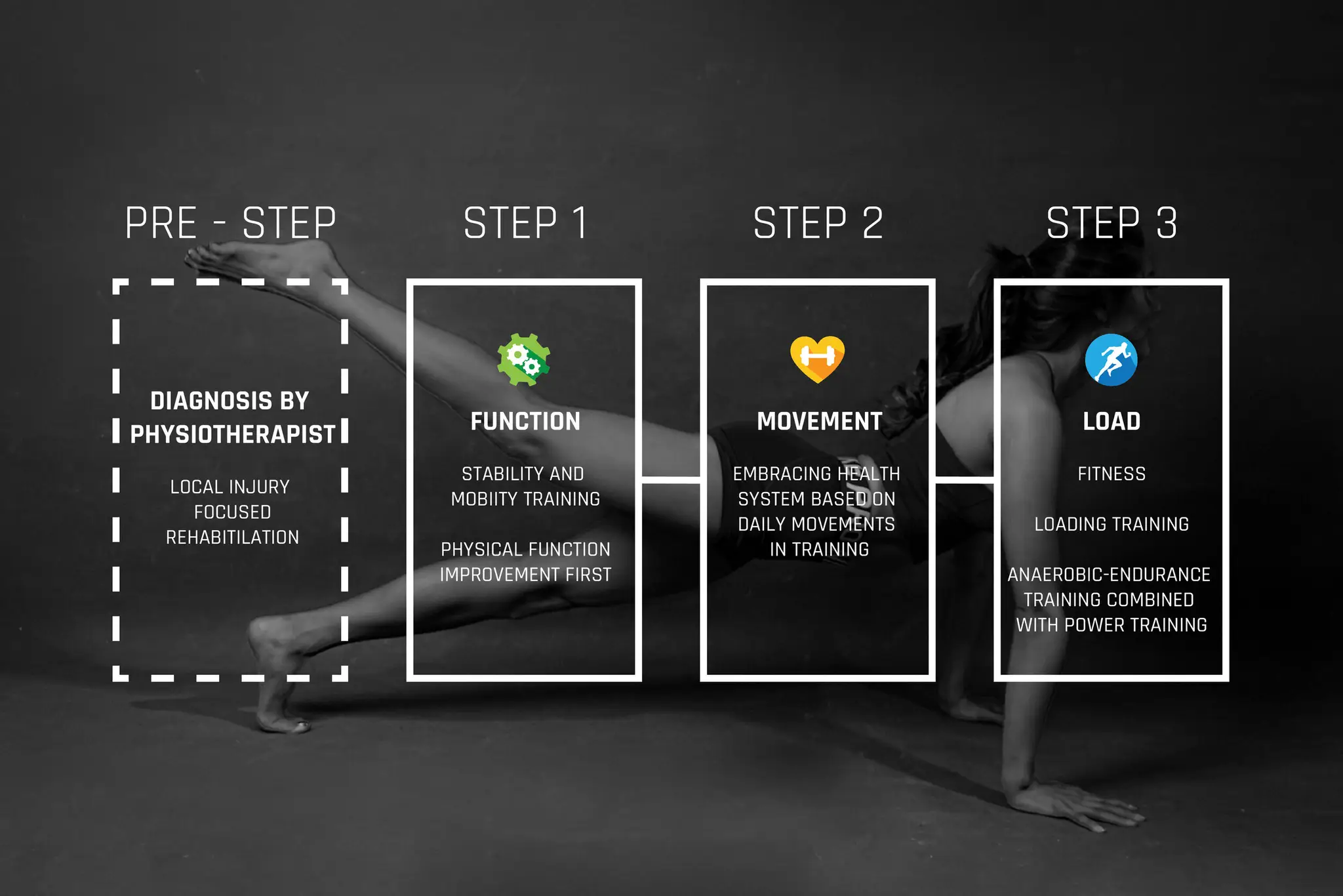 Three Step Fitness Pilates Physio Clinic