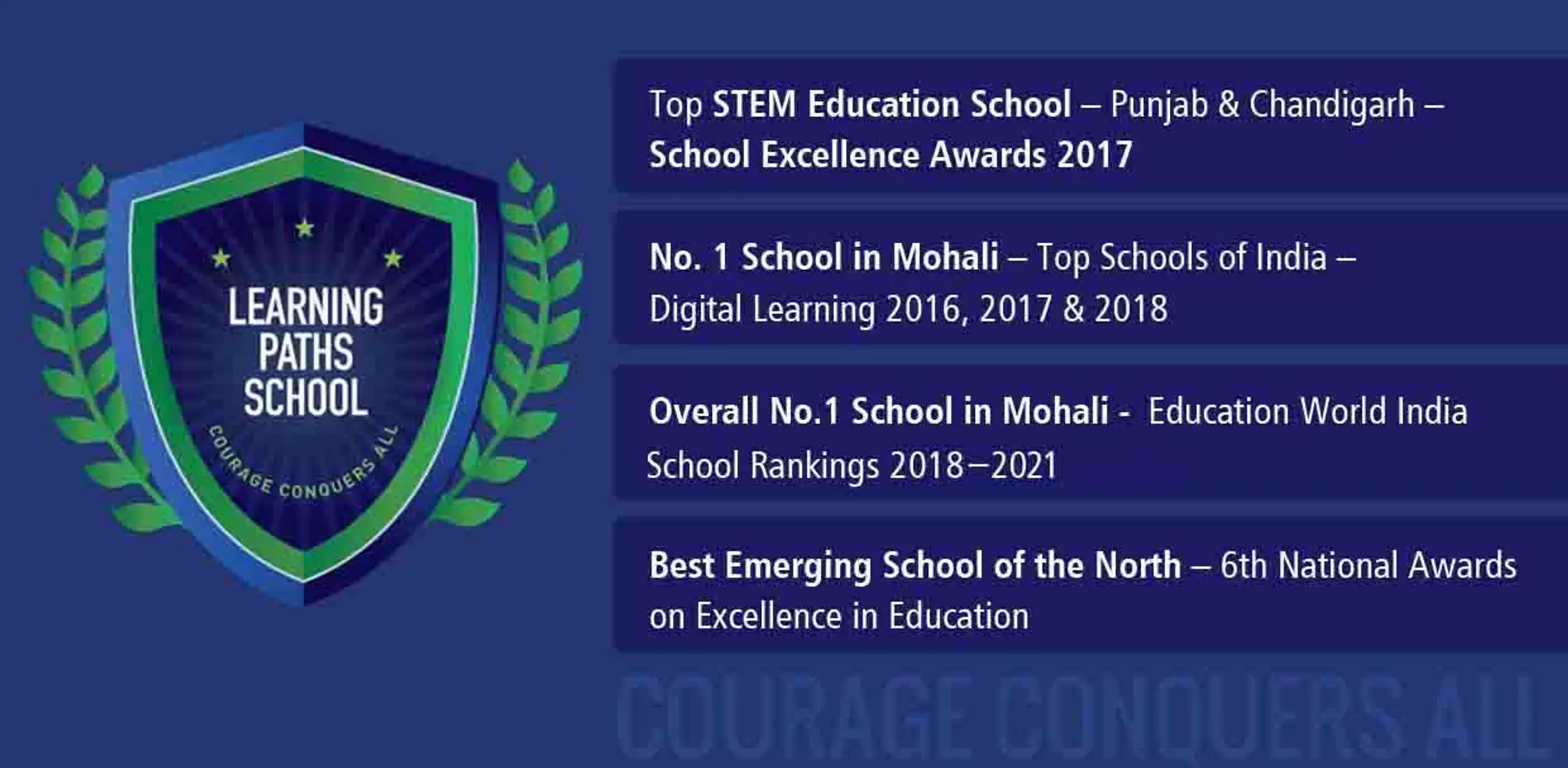 Learning Paths School