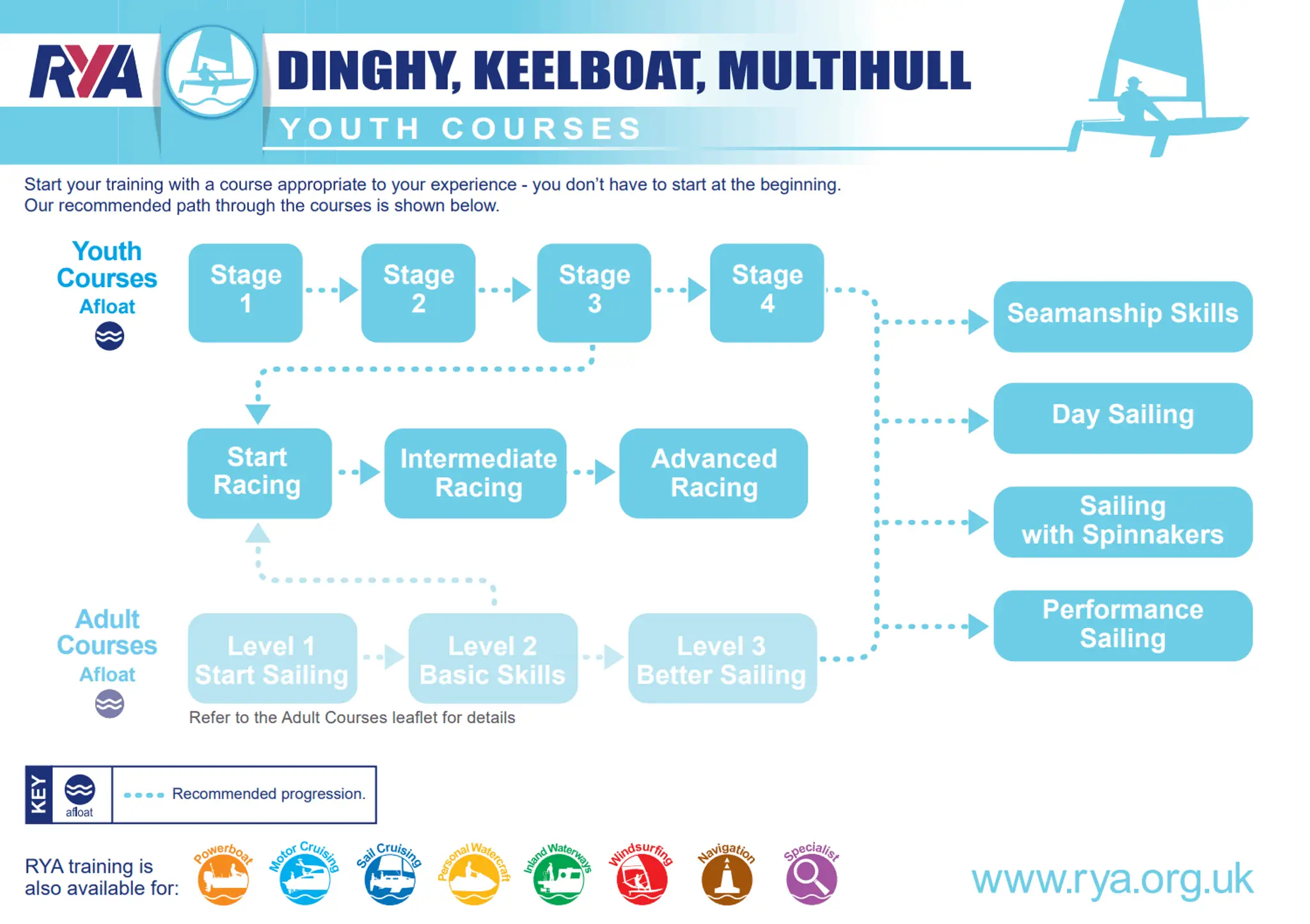 Yorkshire Ouse Sailing Club