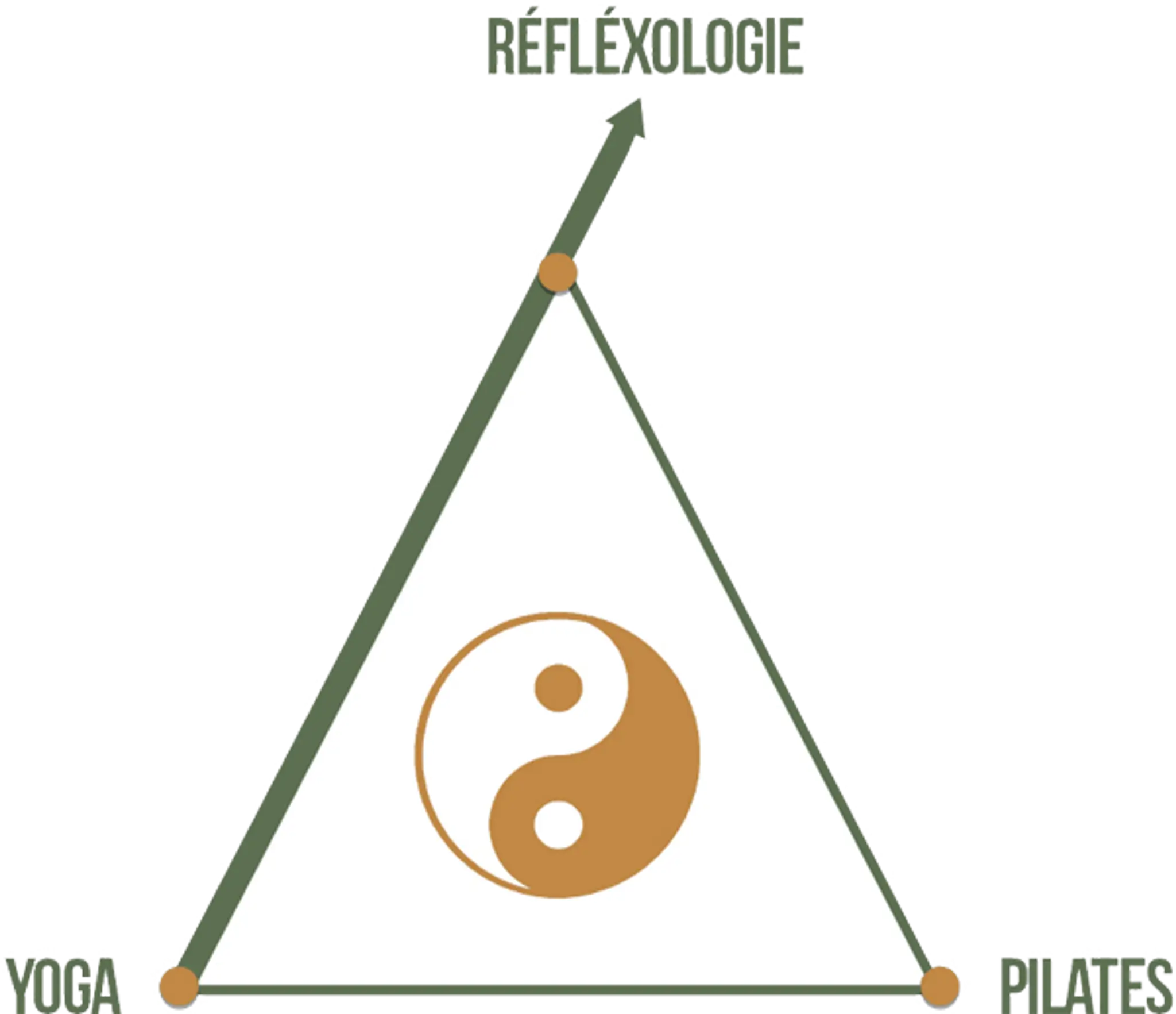 Yoga Pilates Avignon Studio Movement