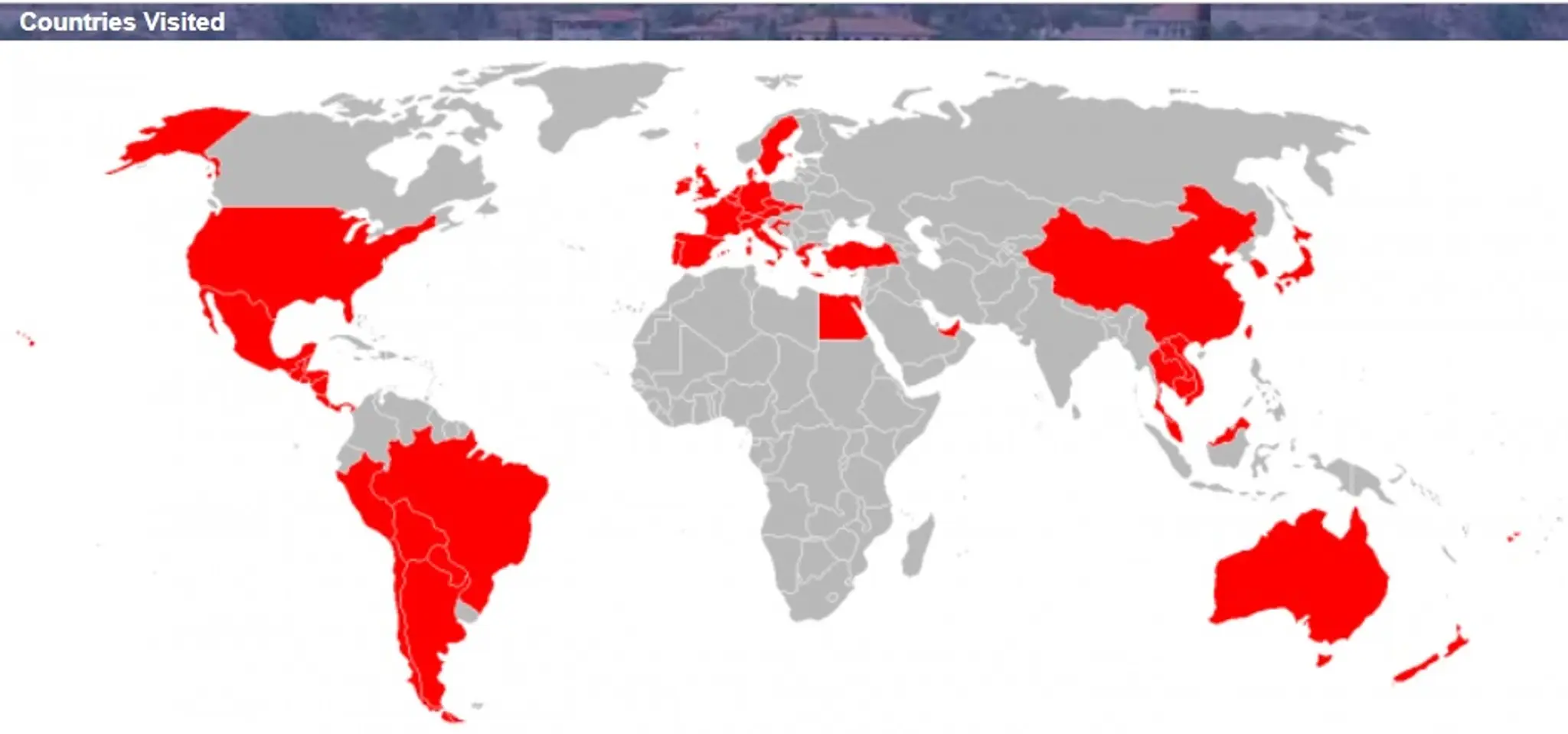 Ben Wilson - Battersea Personal Trainer