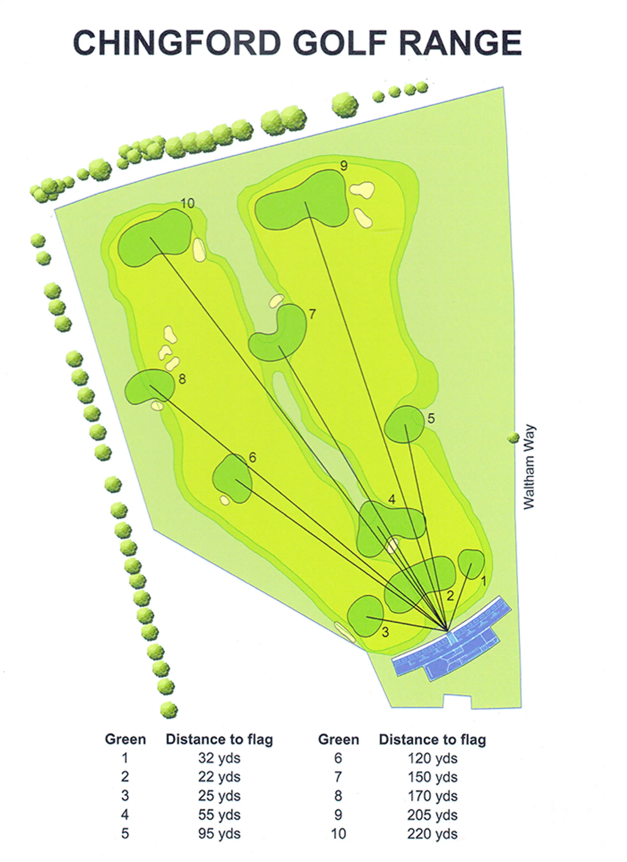 Chingford Golf Range
