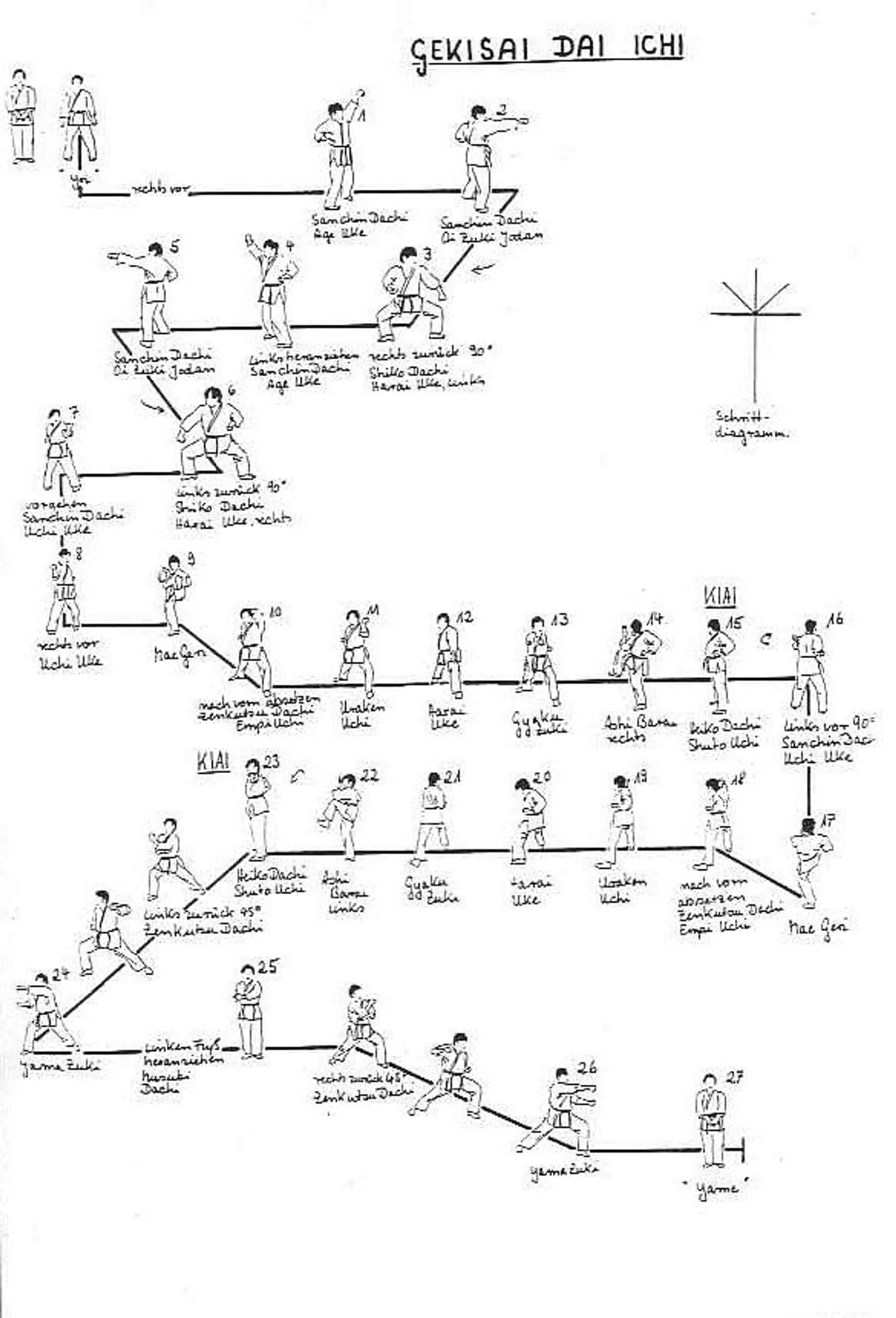 Hurst Goju Ryu Karate Club