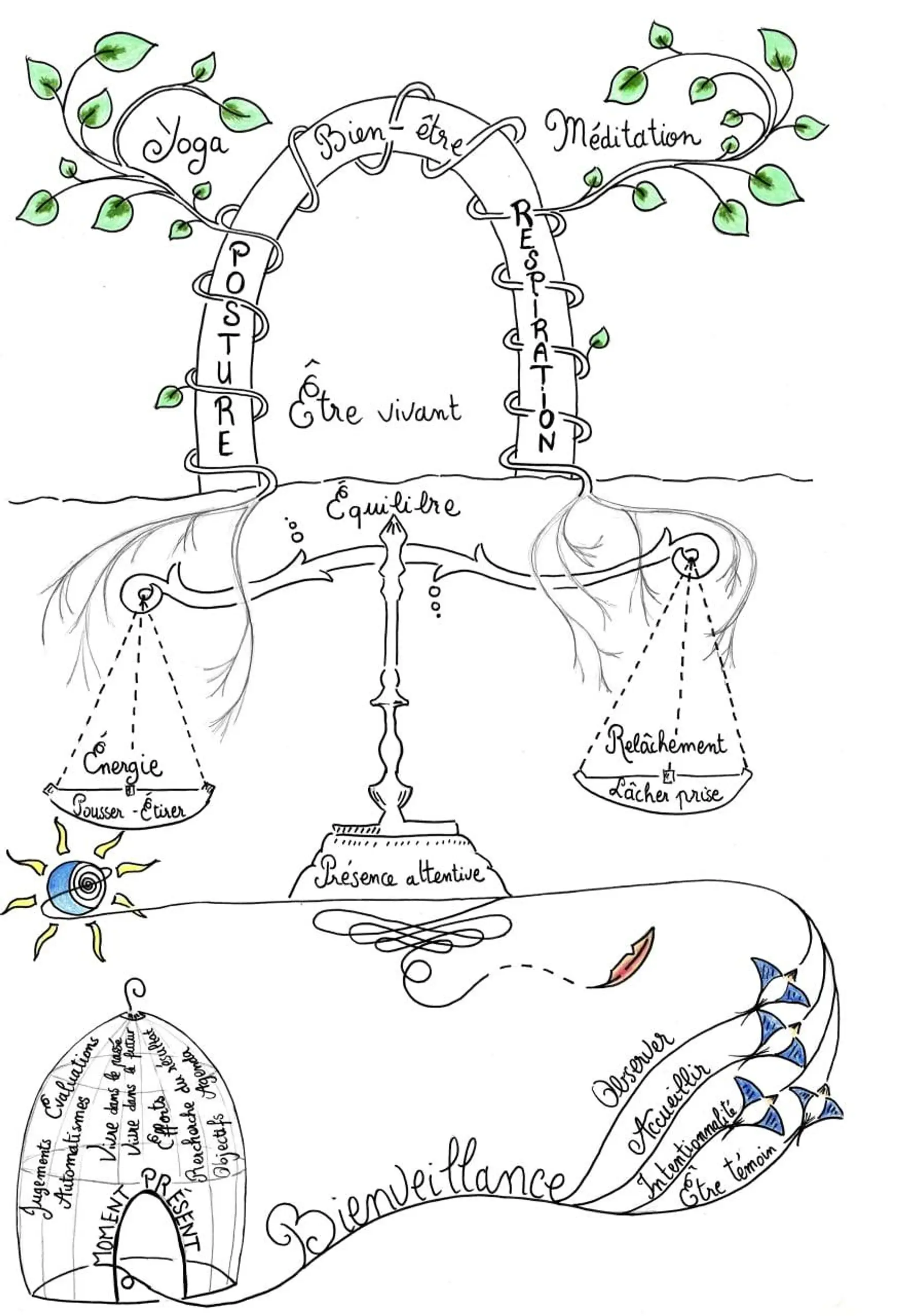 Centre Yoga Chicoutimi