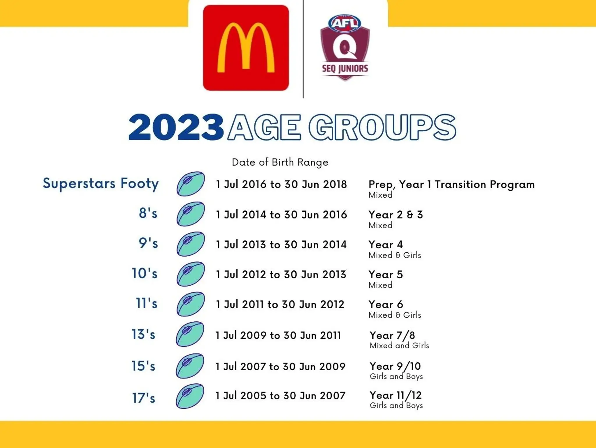 Ormeau Bulldogs AFL Club
