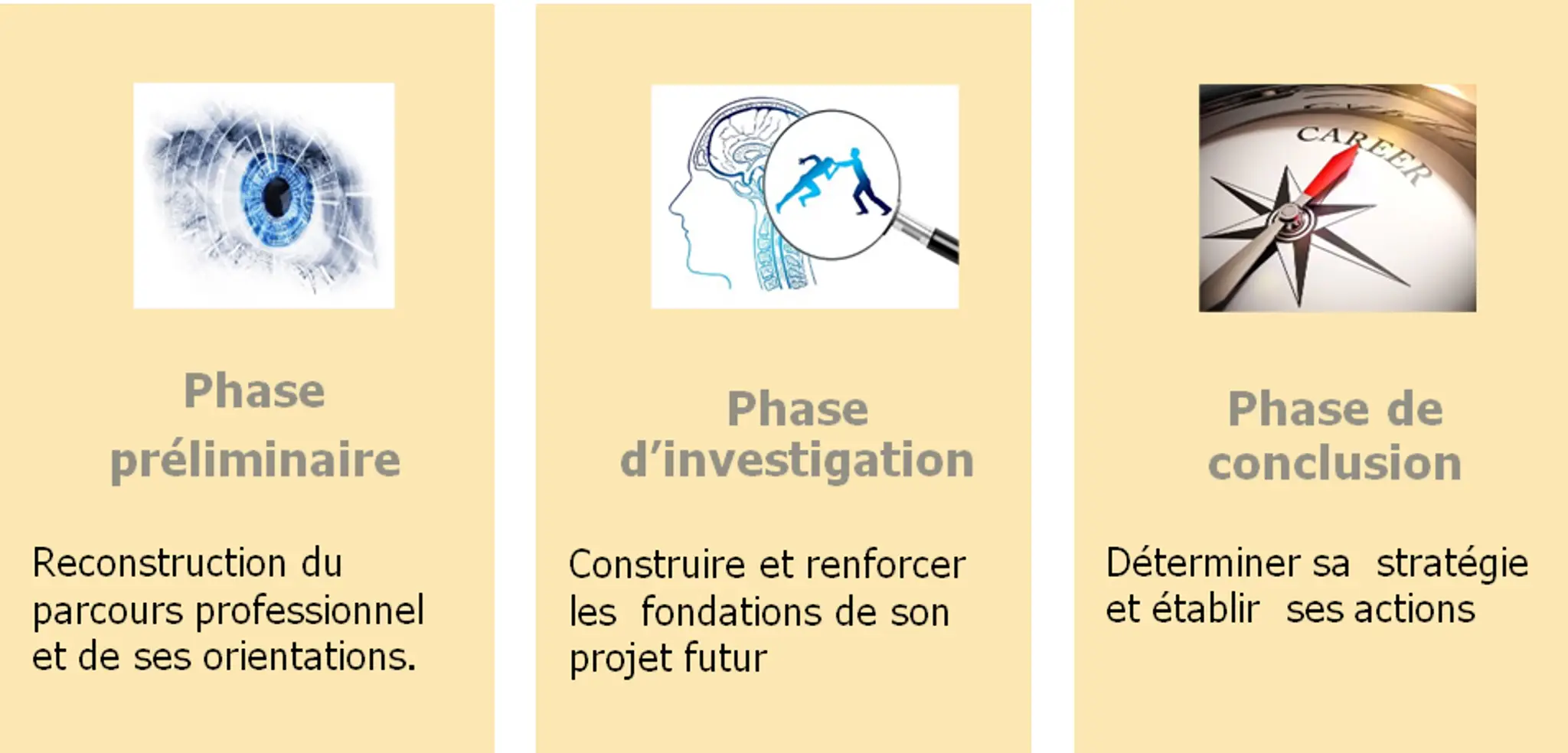 ATA SOLUTIONS - Bilan de Compétences . Coaching Professionnel · Accompagnement Collectif (CODEV).