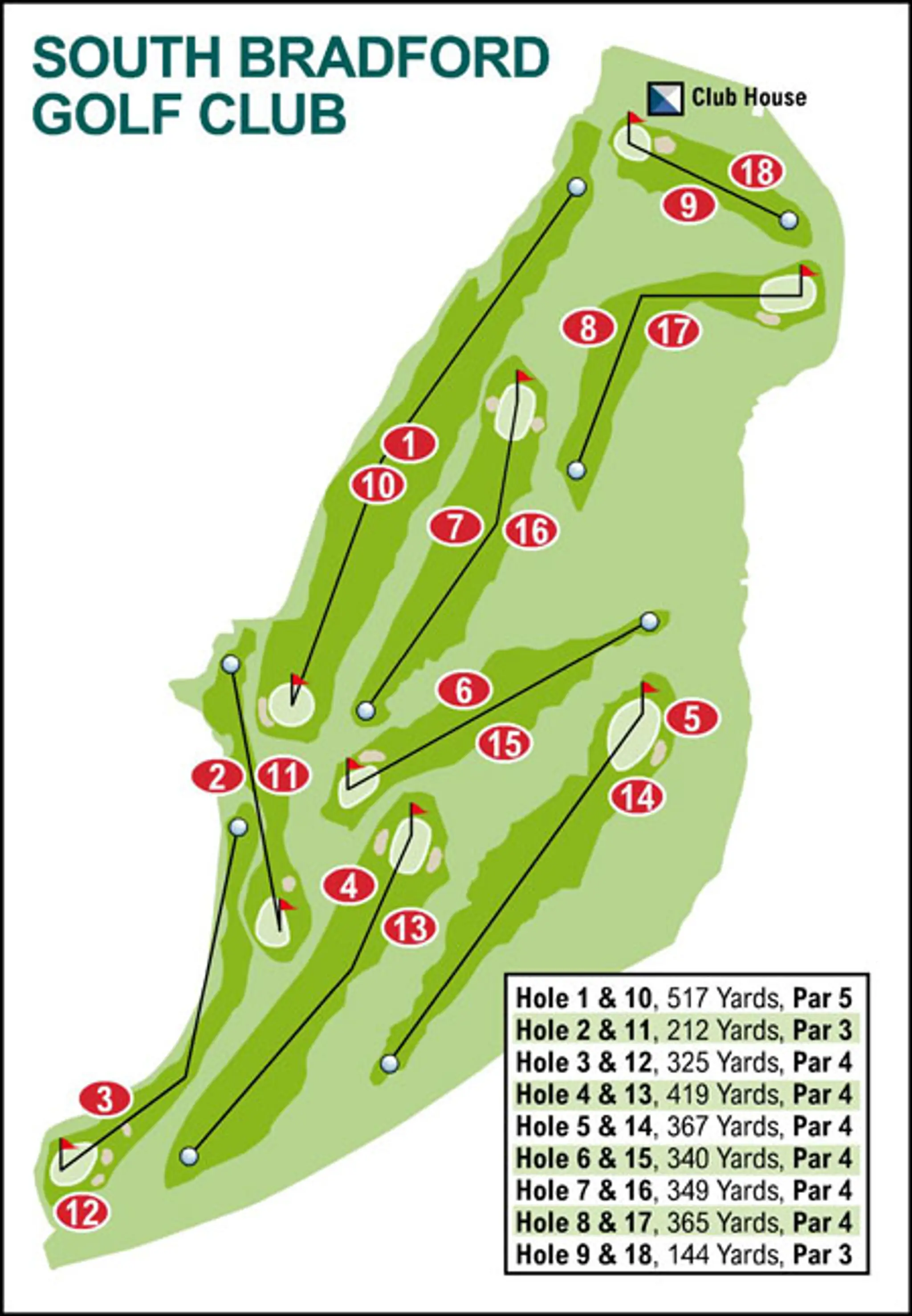 South Bradford Golf Club
