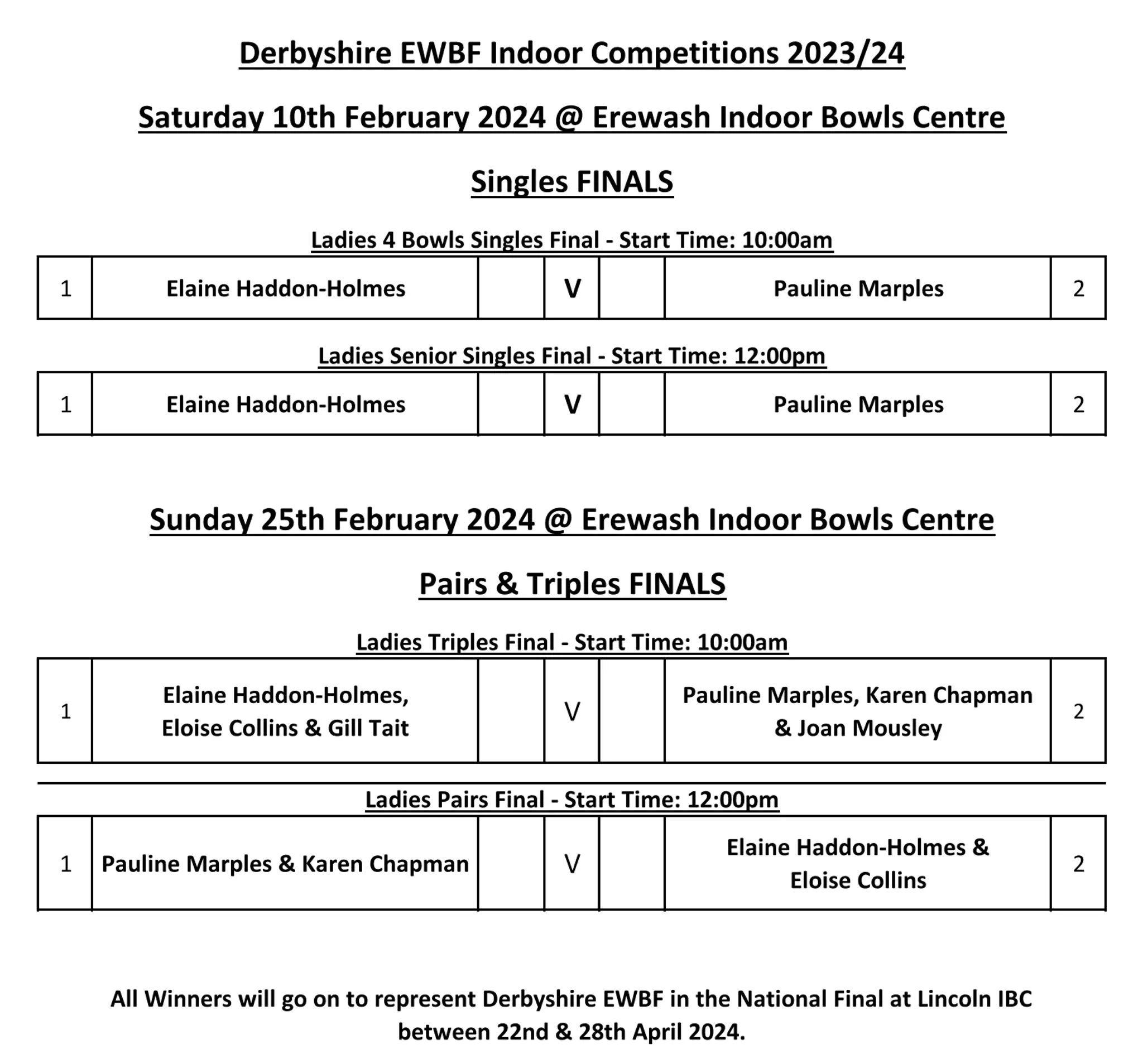Derbyshire English Bowling Federation