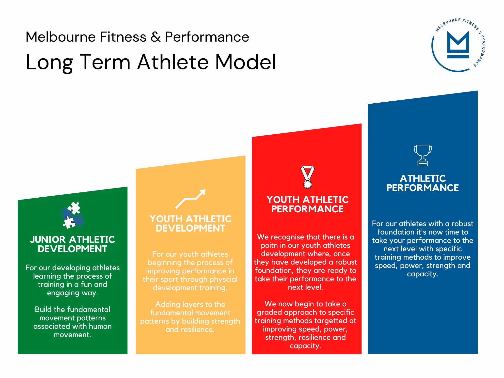 Melbourne Fitness & Performance